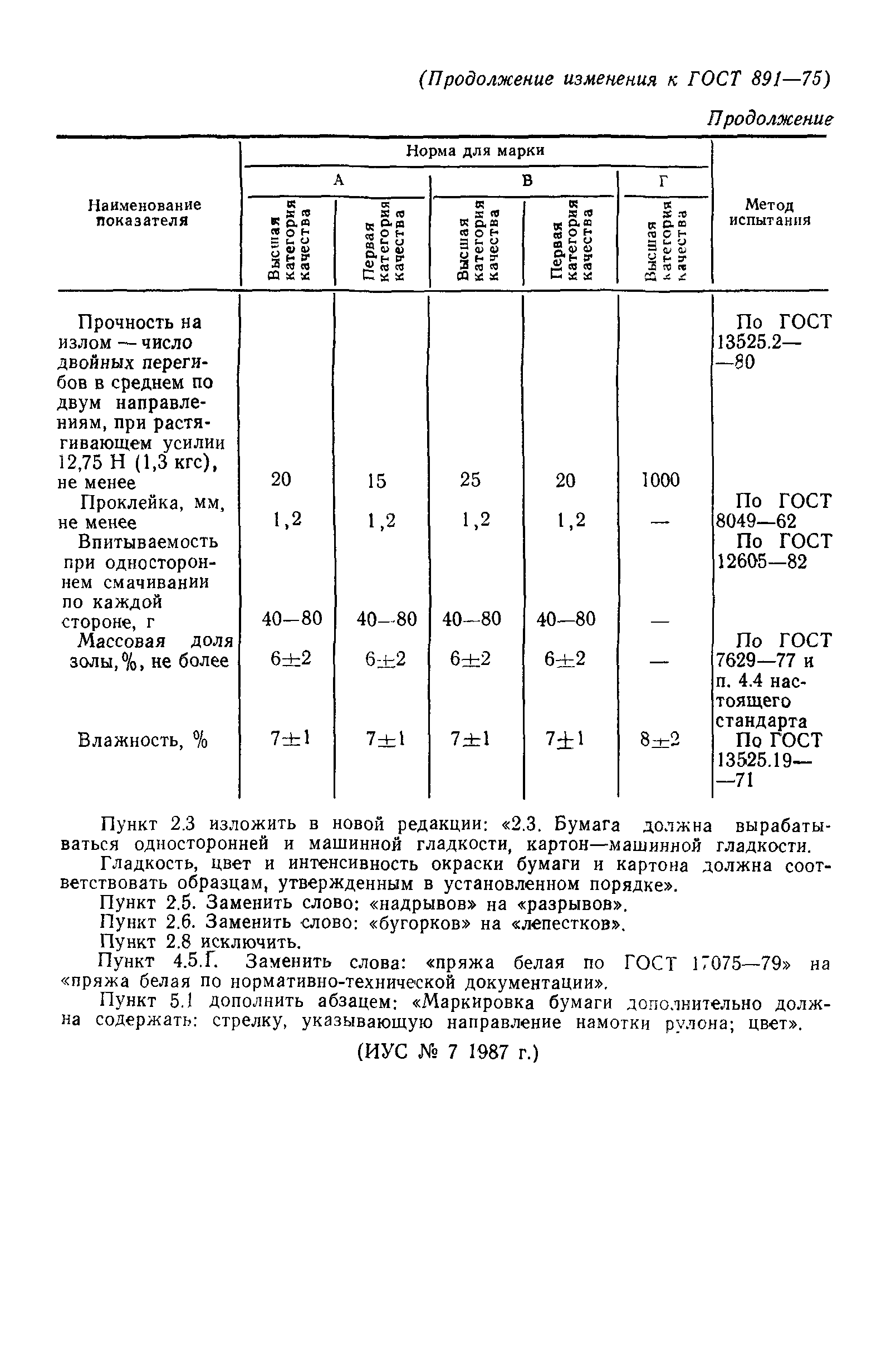 ГОСТ 891-75