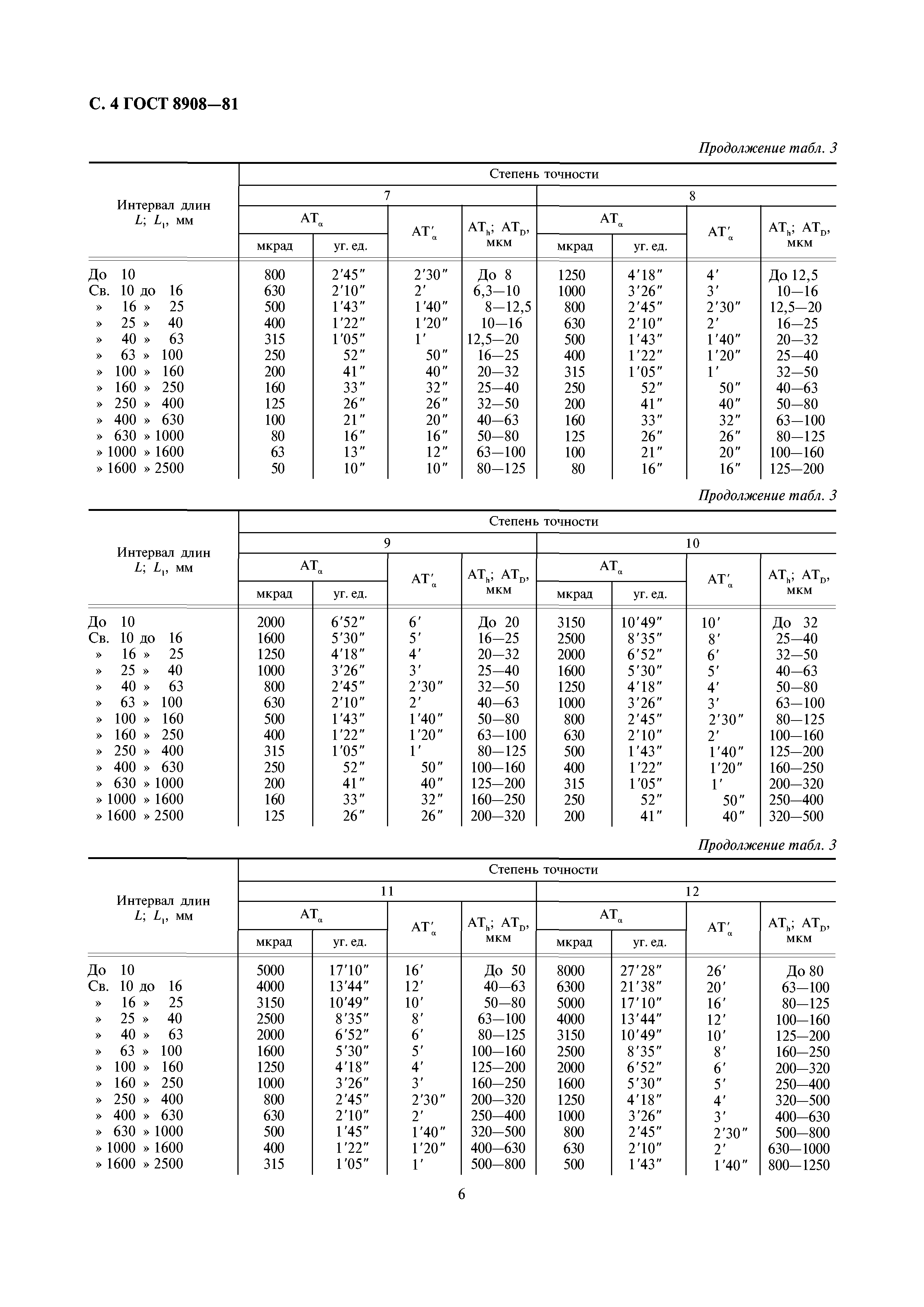 ГОСТ 8908-81