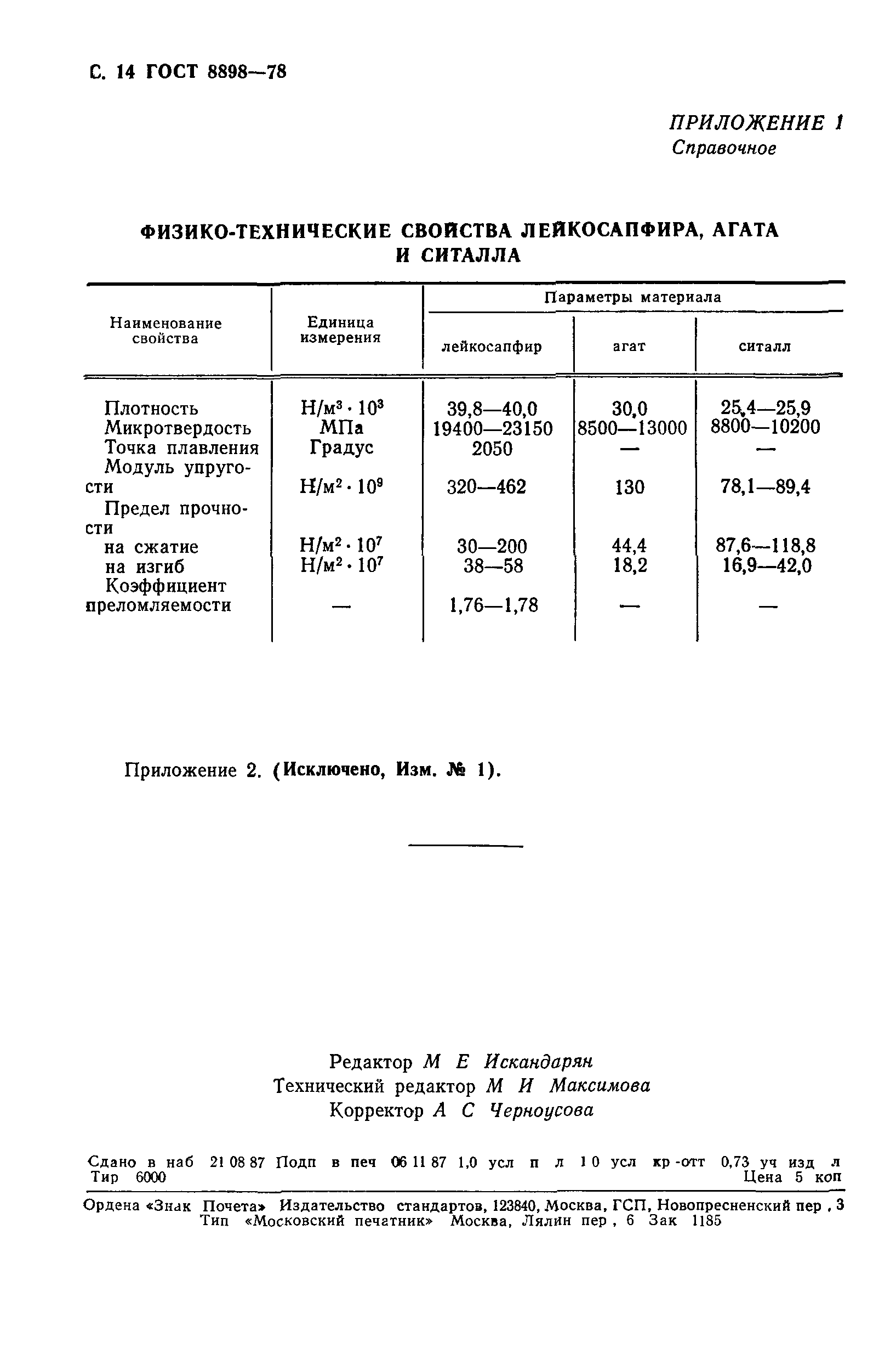 ГОСТ 8898-78