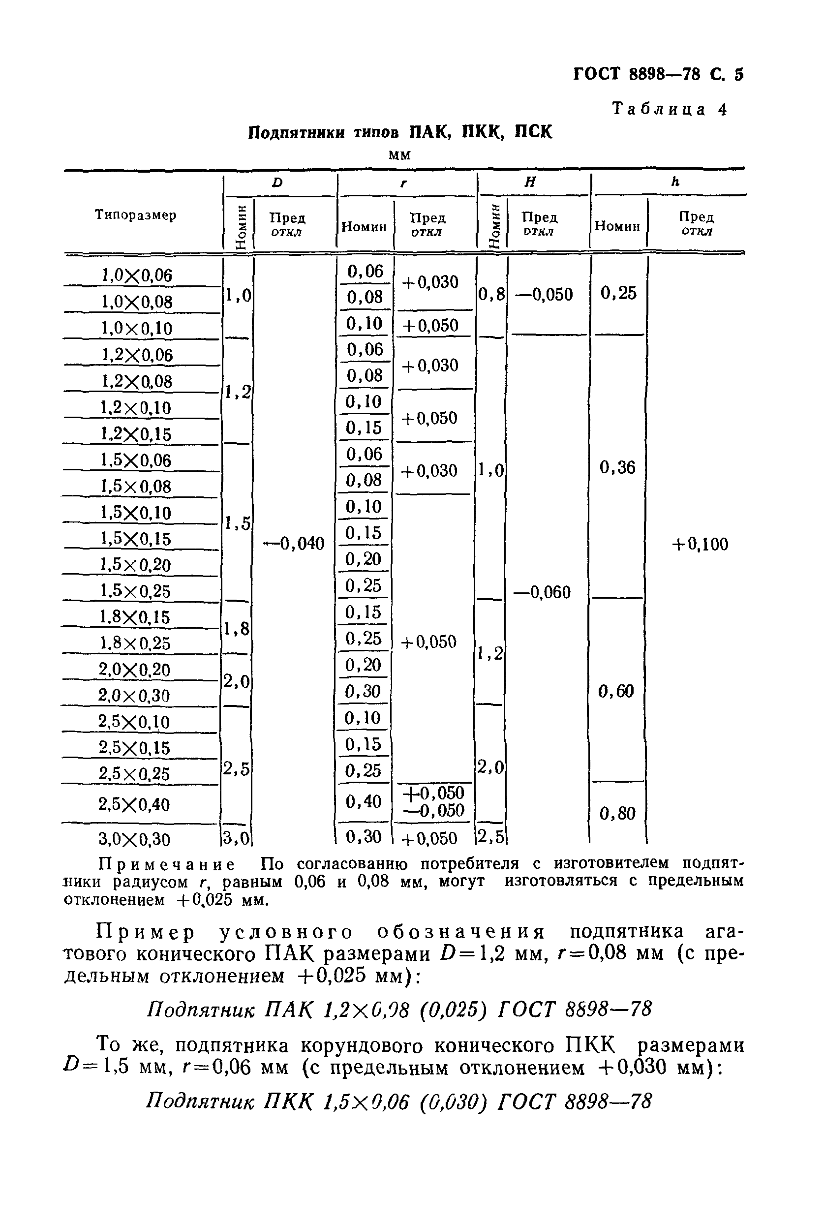 ГОСТ 8898-78