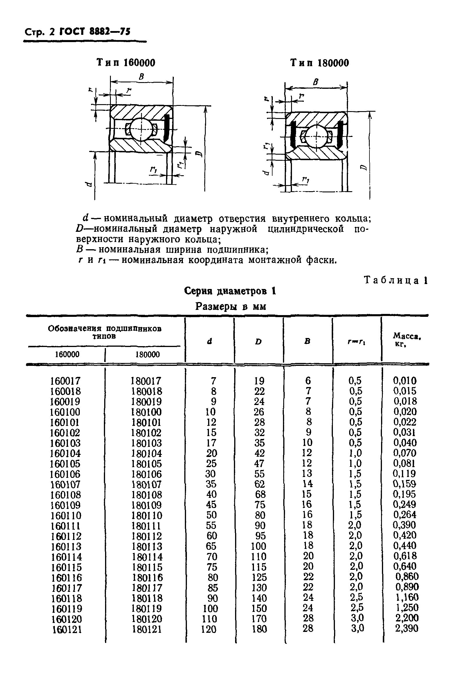 ГОСТ 8882-75