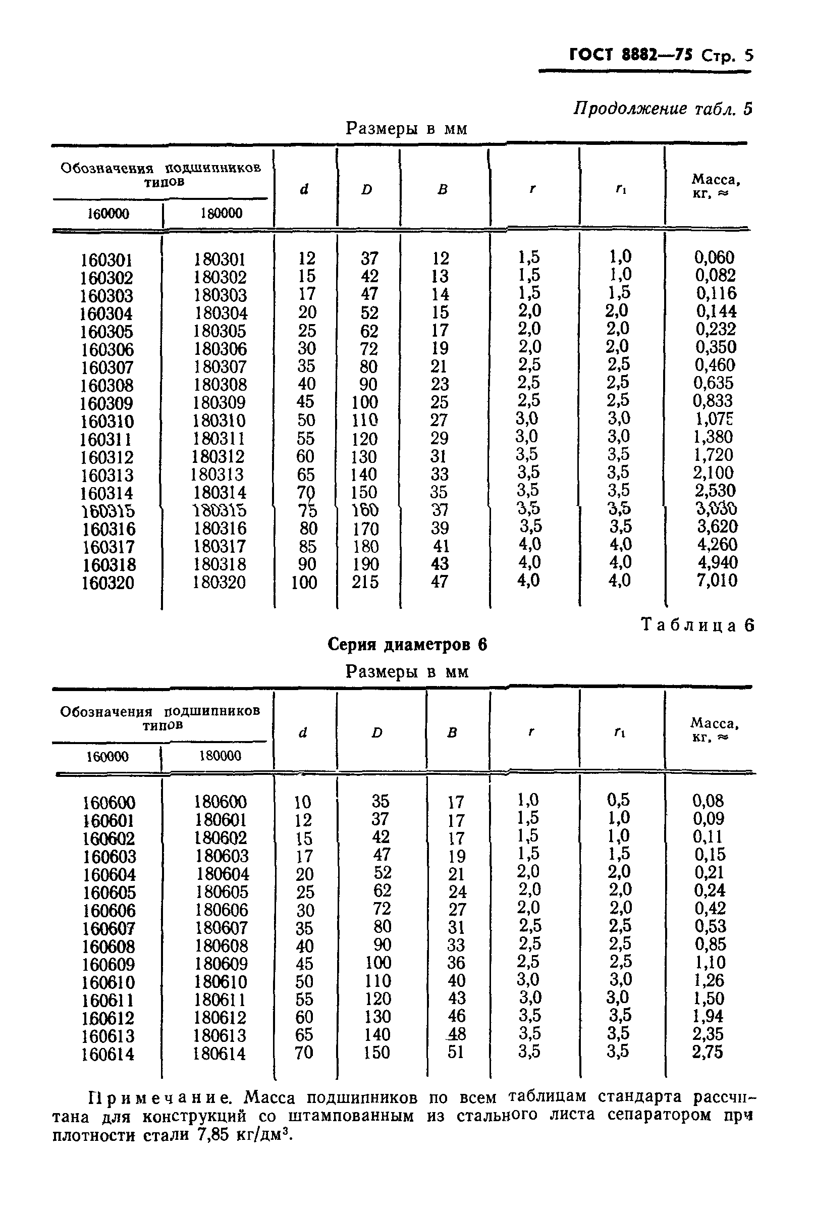 ГОСТ 8882-75