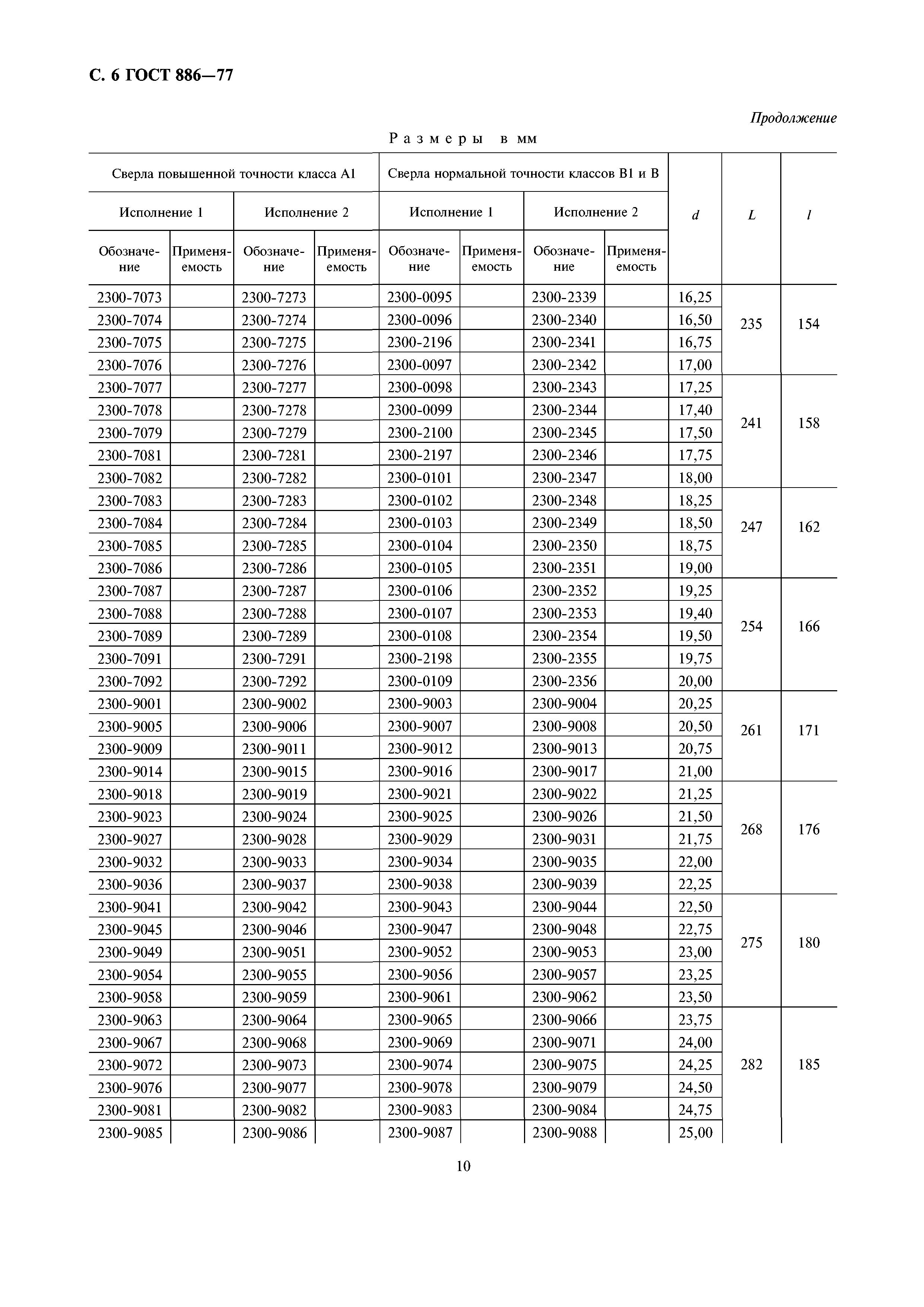 ГОСТ 886-77