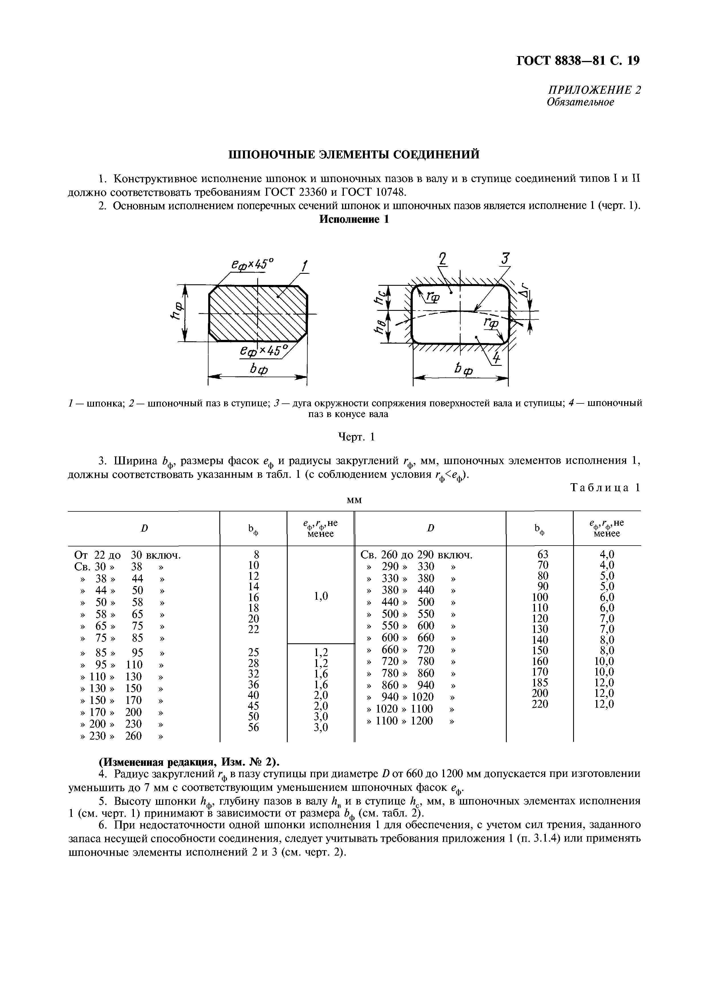 ГОСТ 8838-81