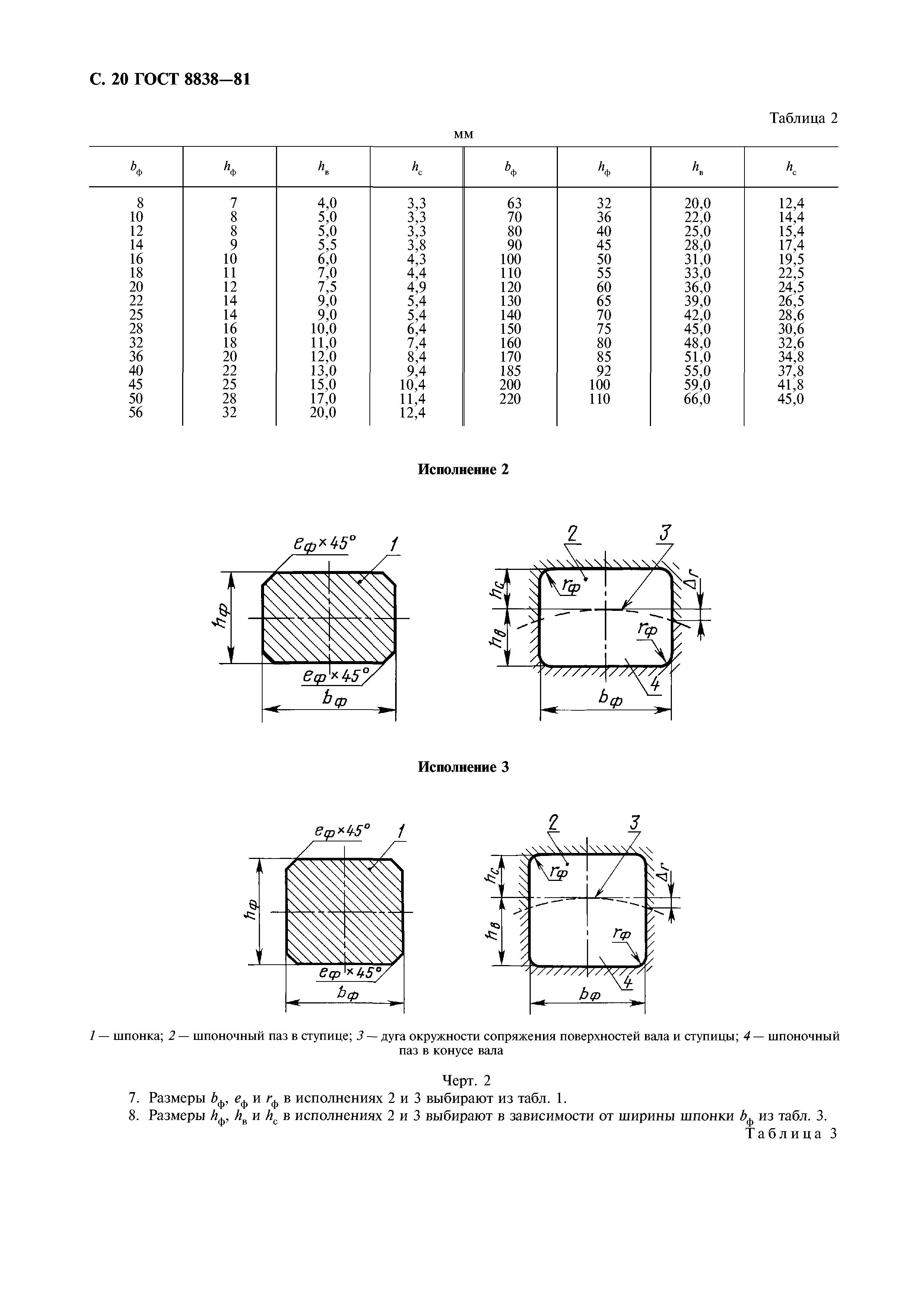 ГОСТ 8838-81