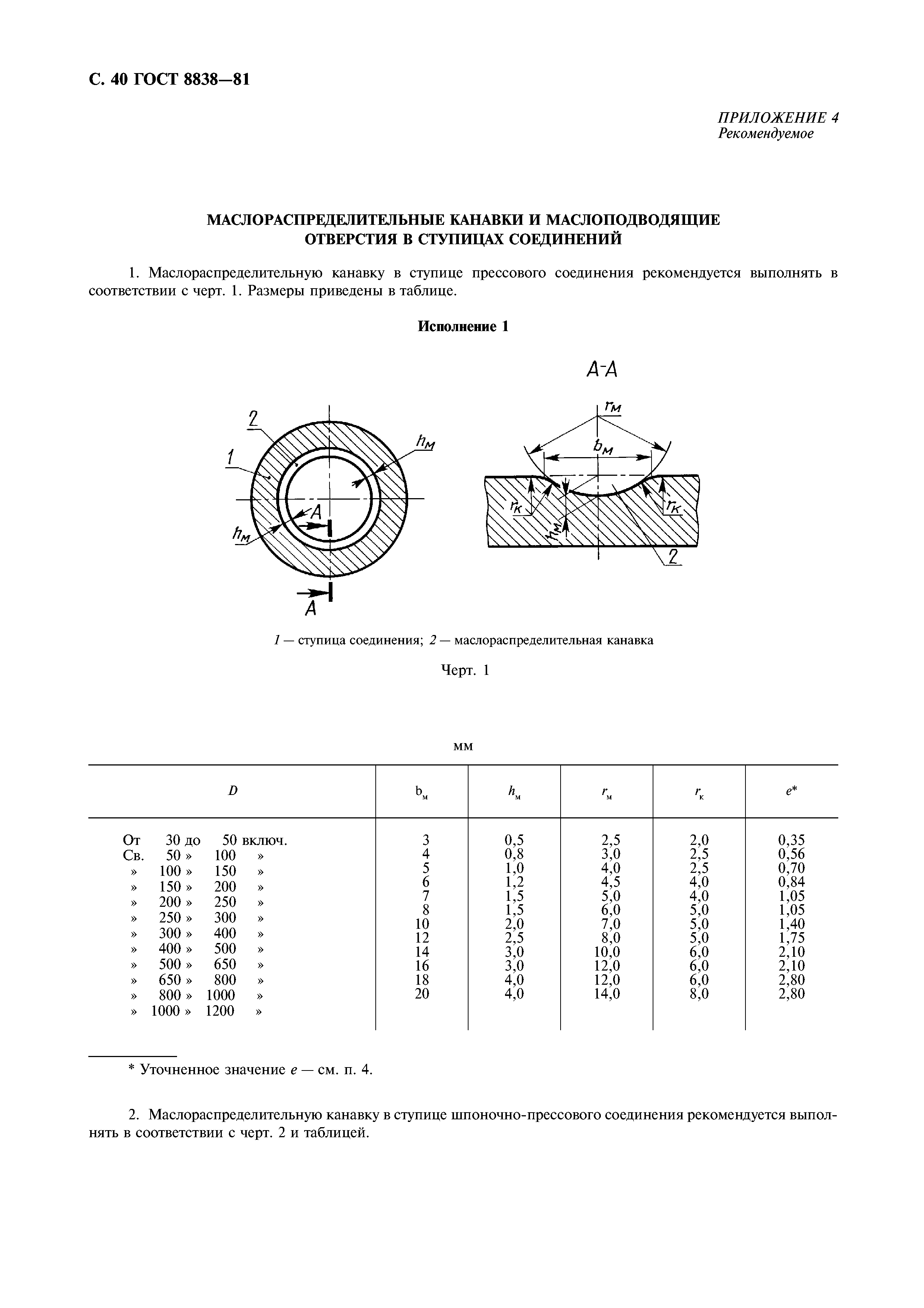 ГОСТ 8838-81