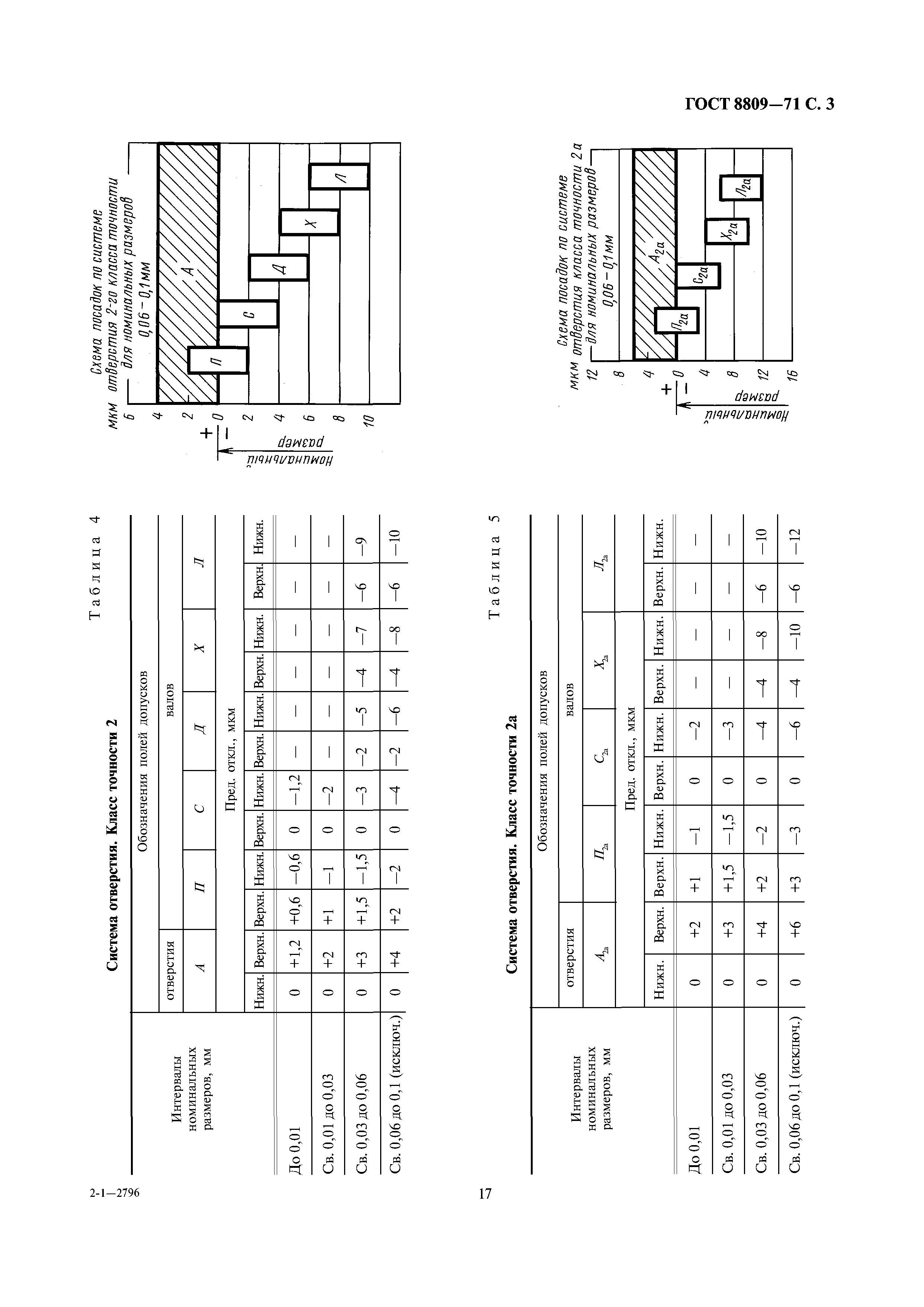 ГОСТ 8809-71