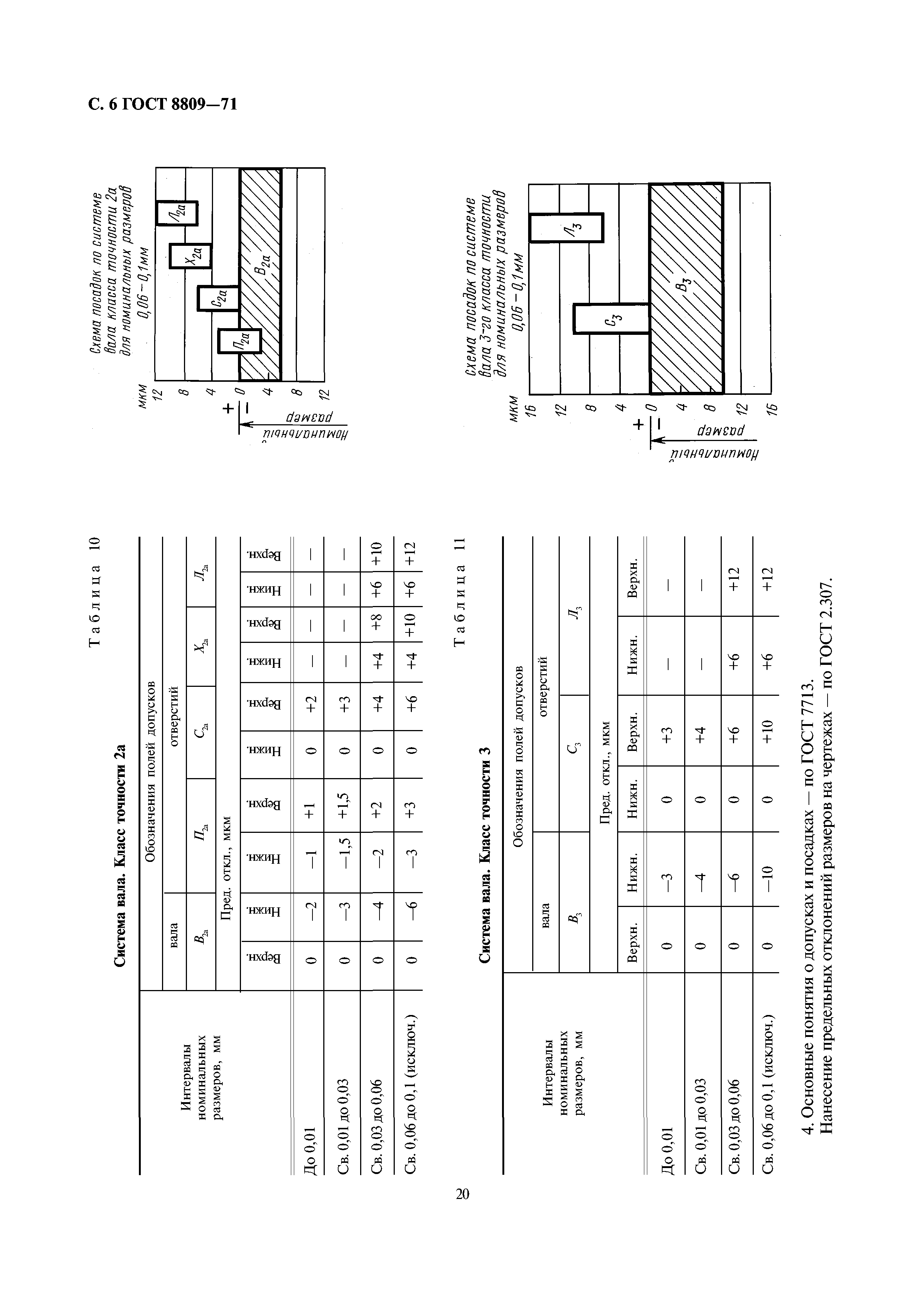 ГОСТ 8809-71