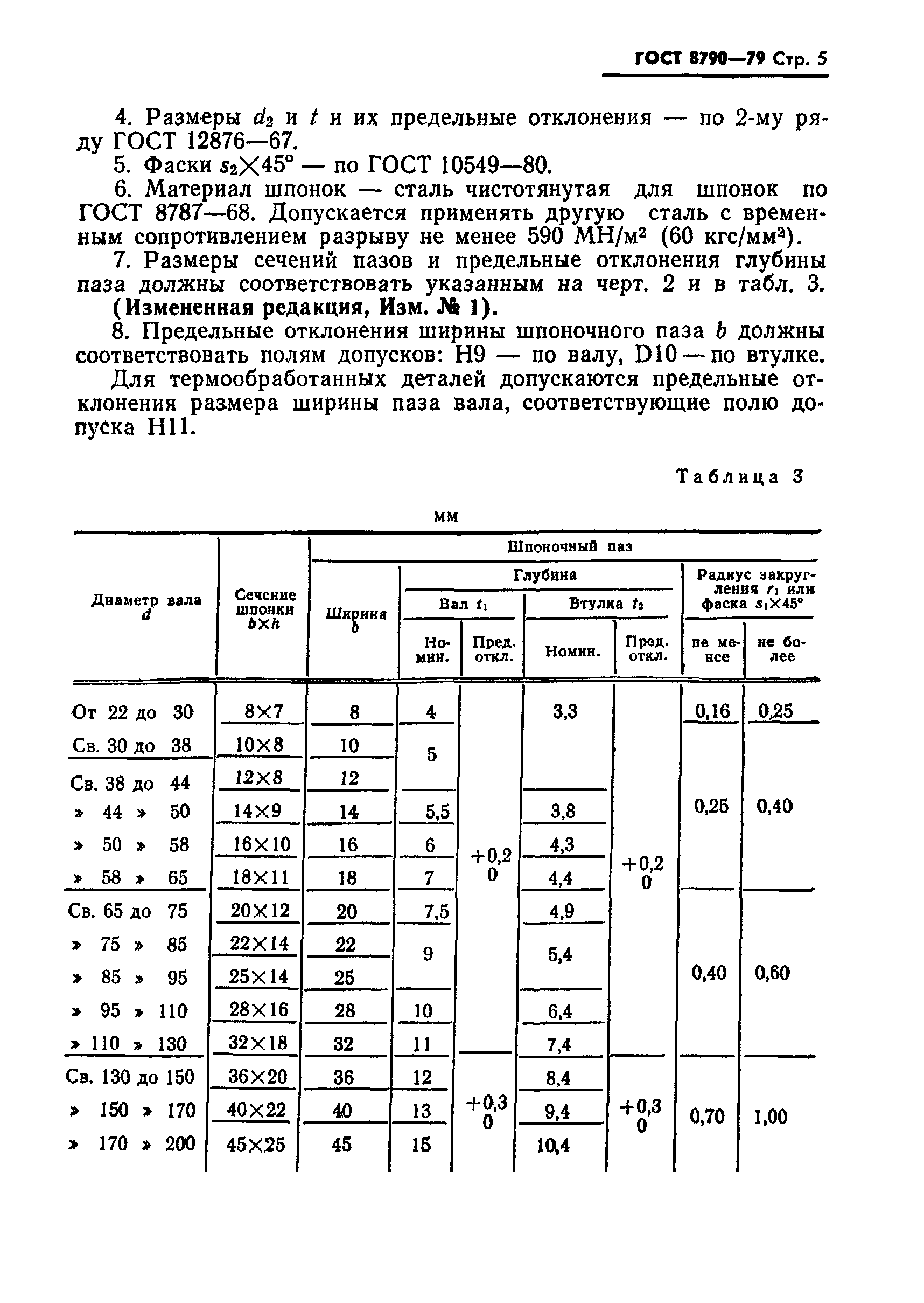 ГОСТ 8790-79