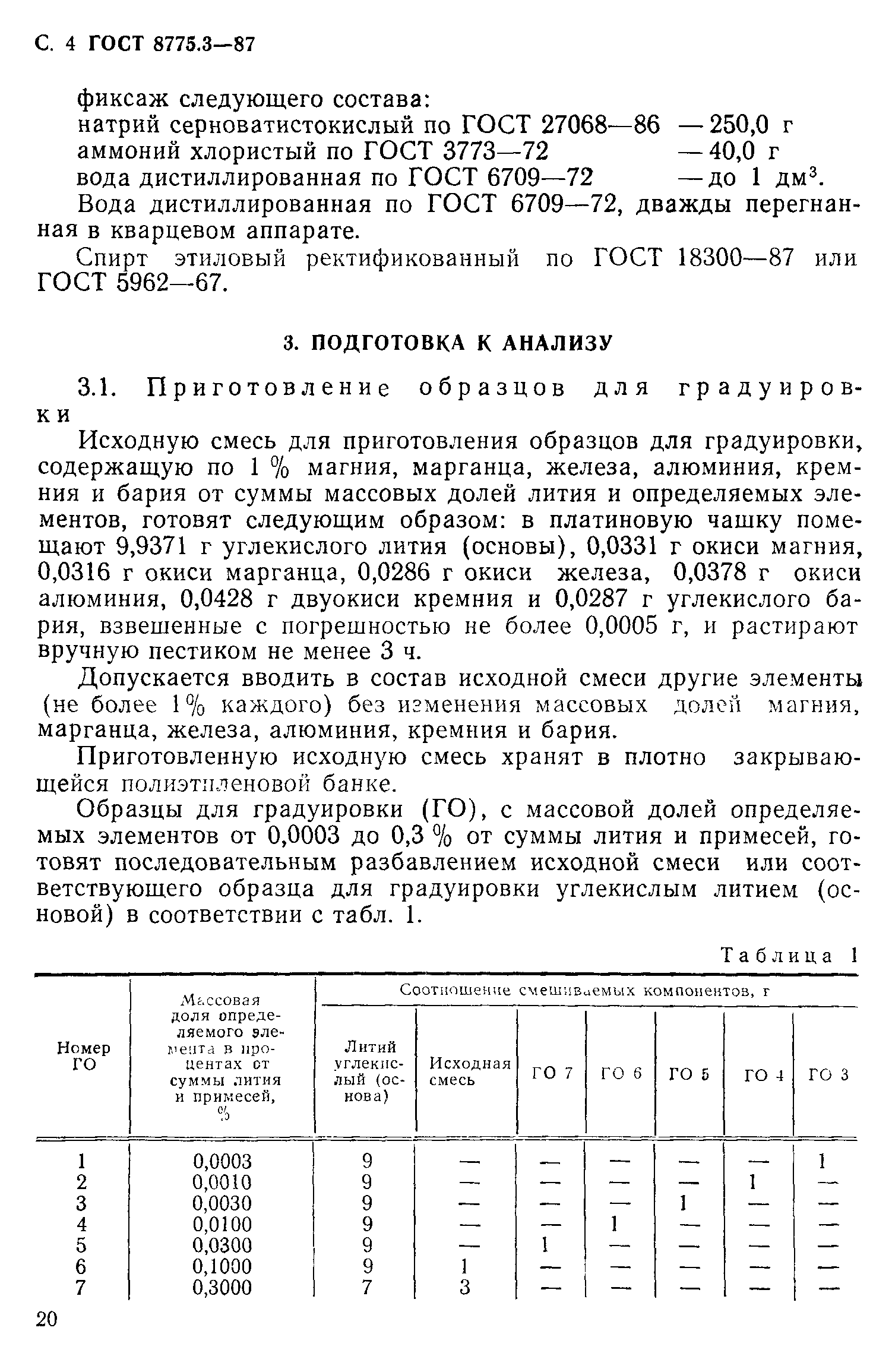 ГОСТ 8775.3-87