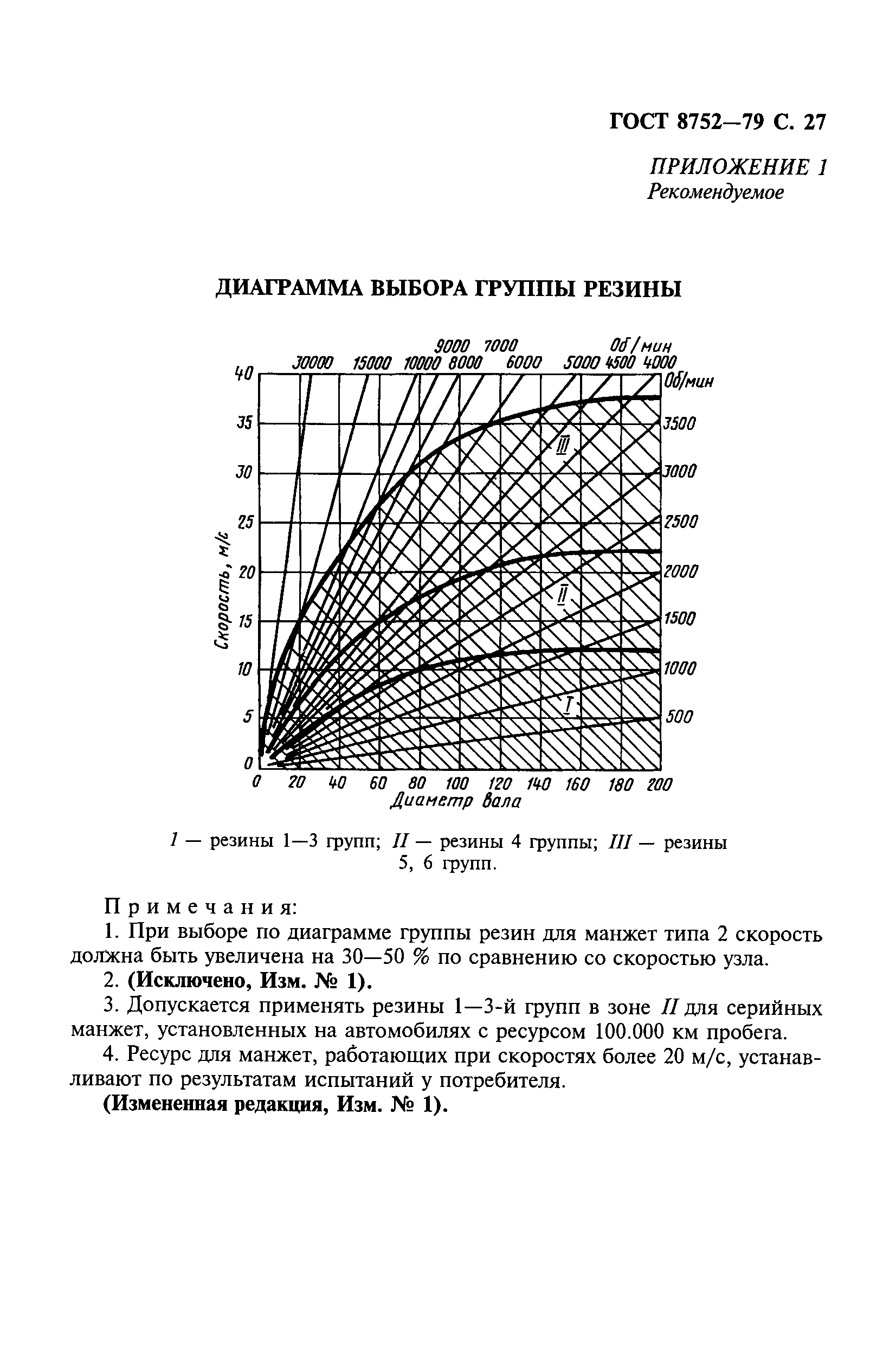 ГОСТ 8752-79