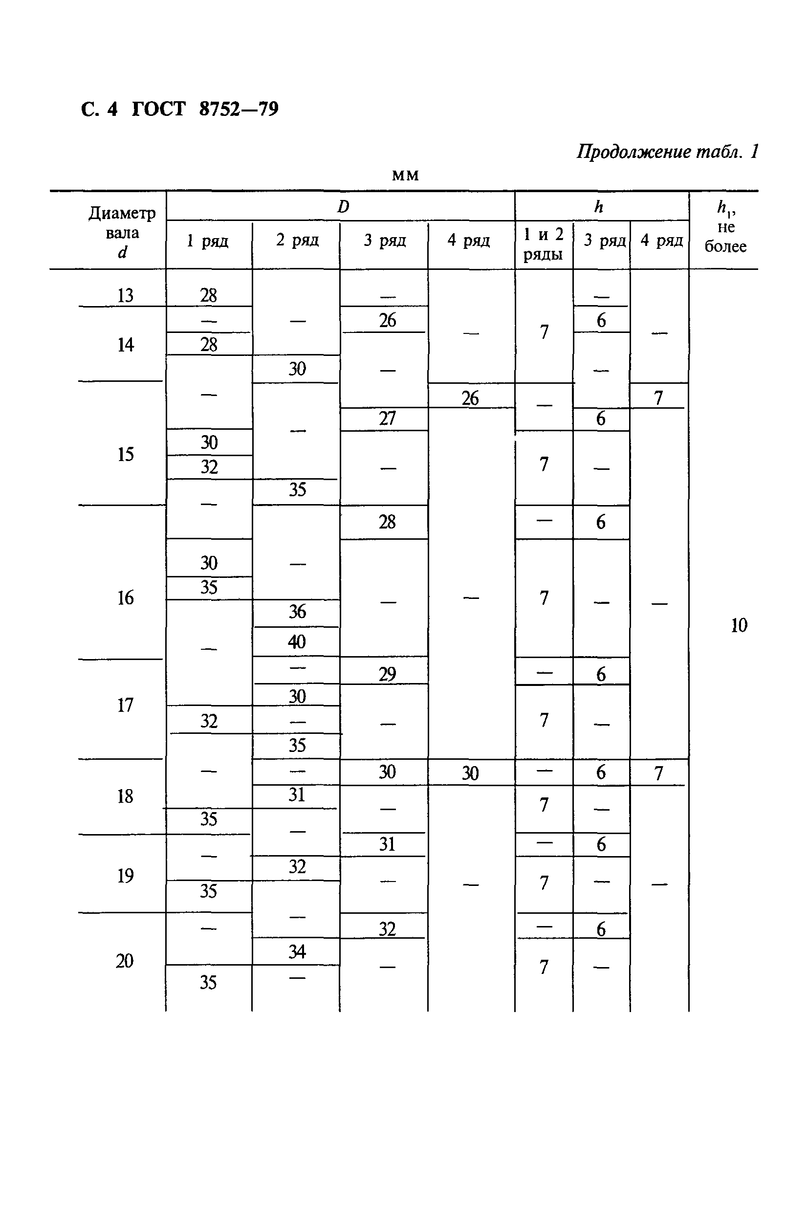 ГОСТ 8752-79