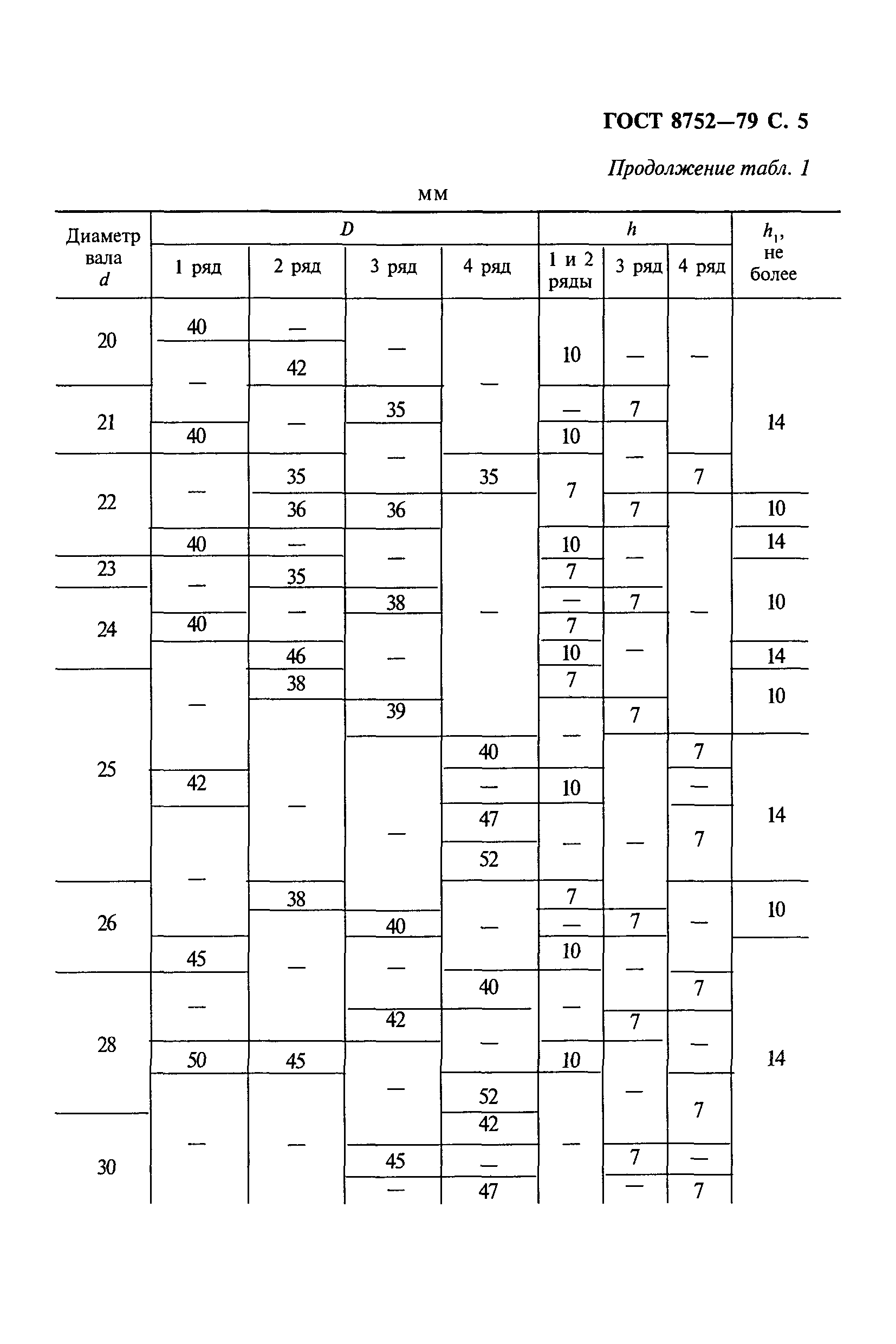 ГОСТ 8752-79