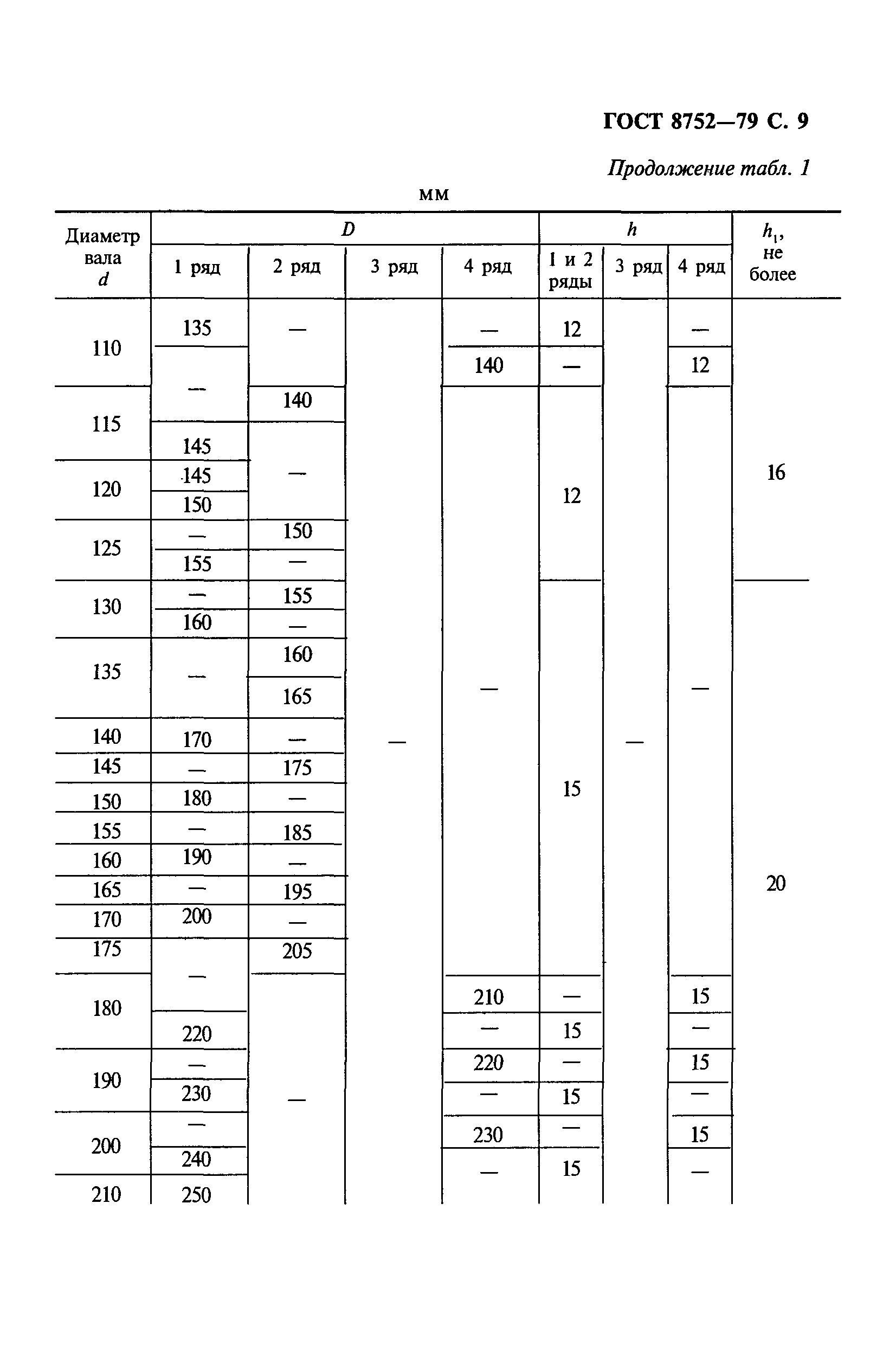 ГОСТ 8752-79