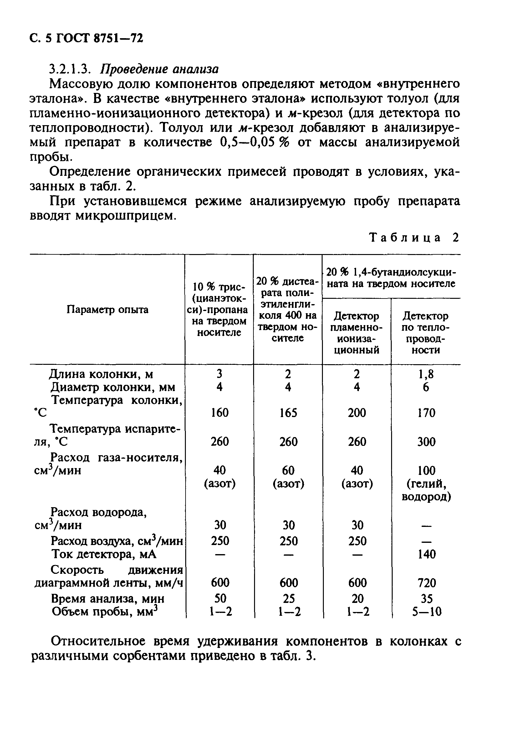 ГОСТ 8751-72