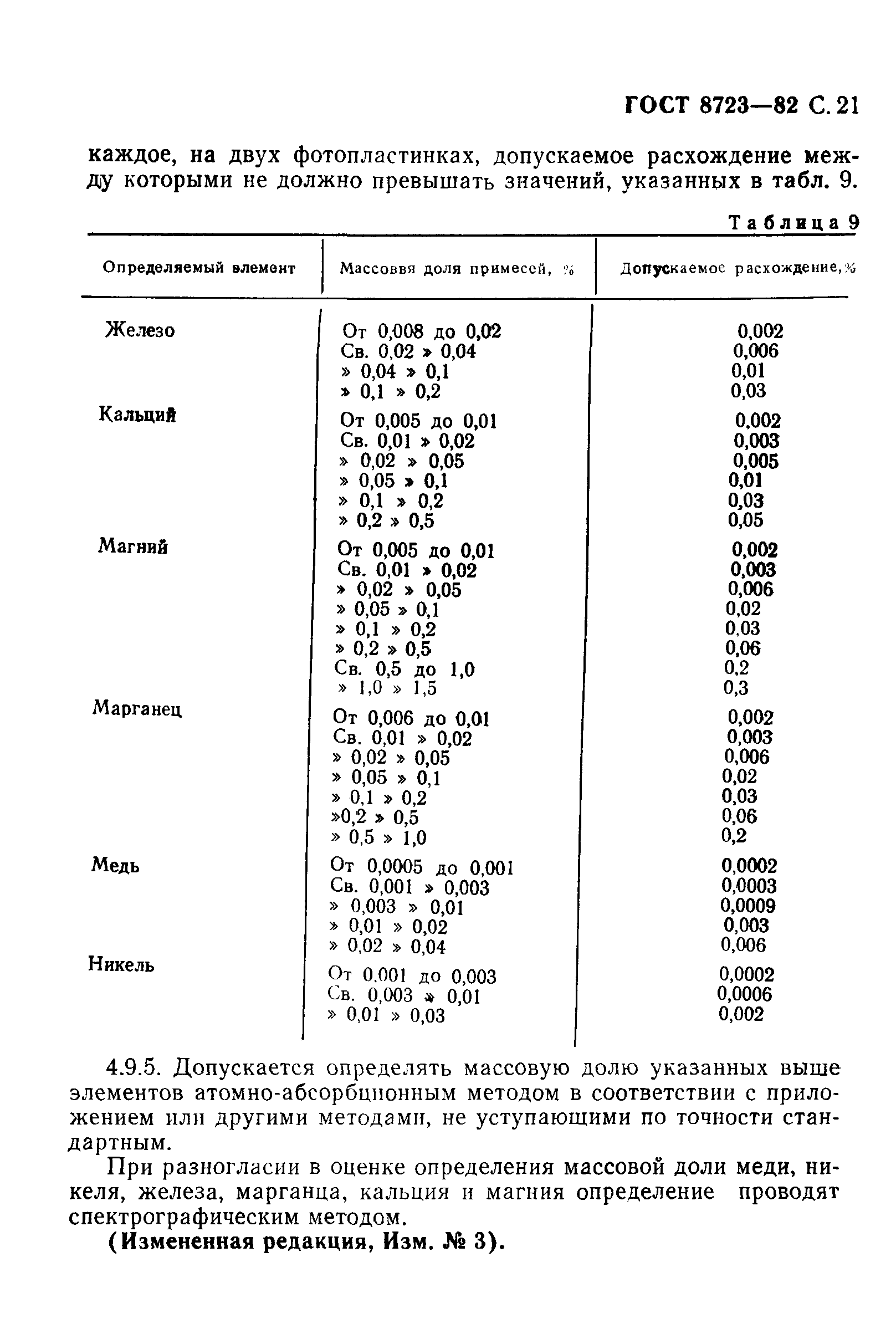 ГОСТ 8723-82