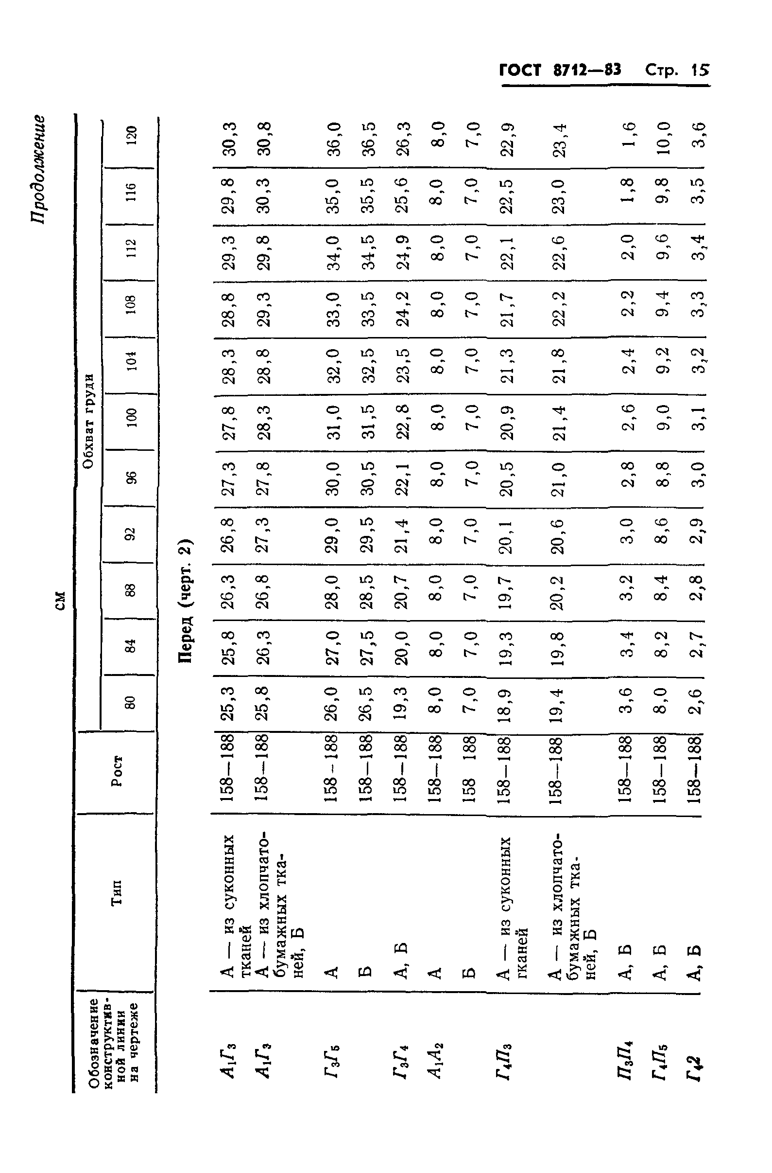 ГОСТ 8712-83