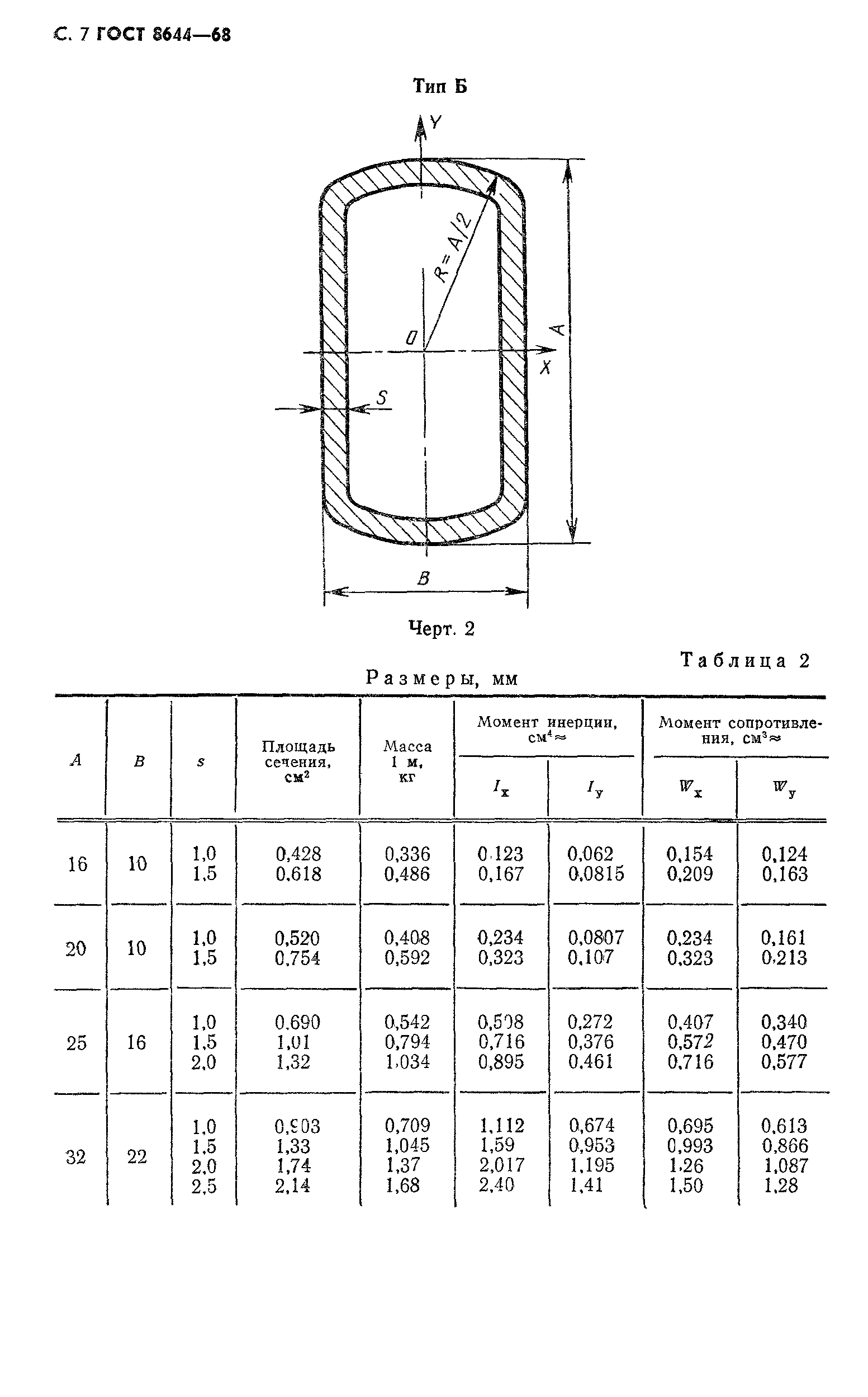 ГОСТ 8644-68