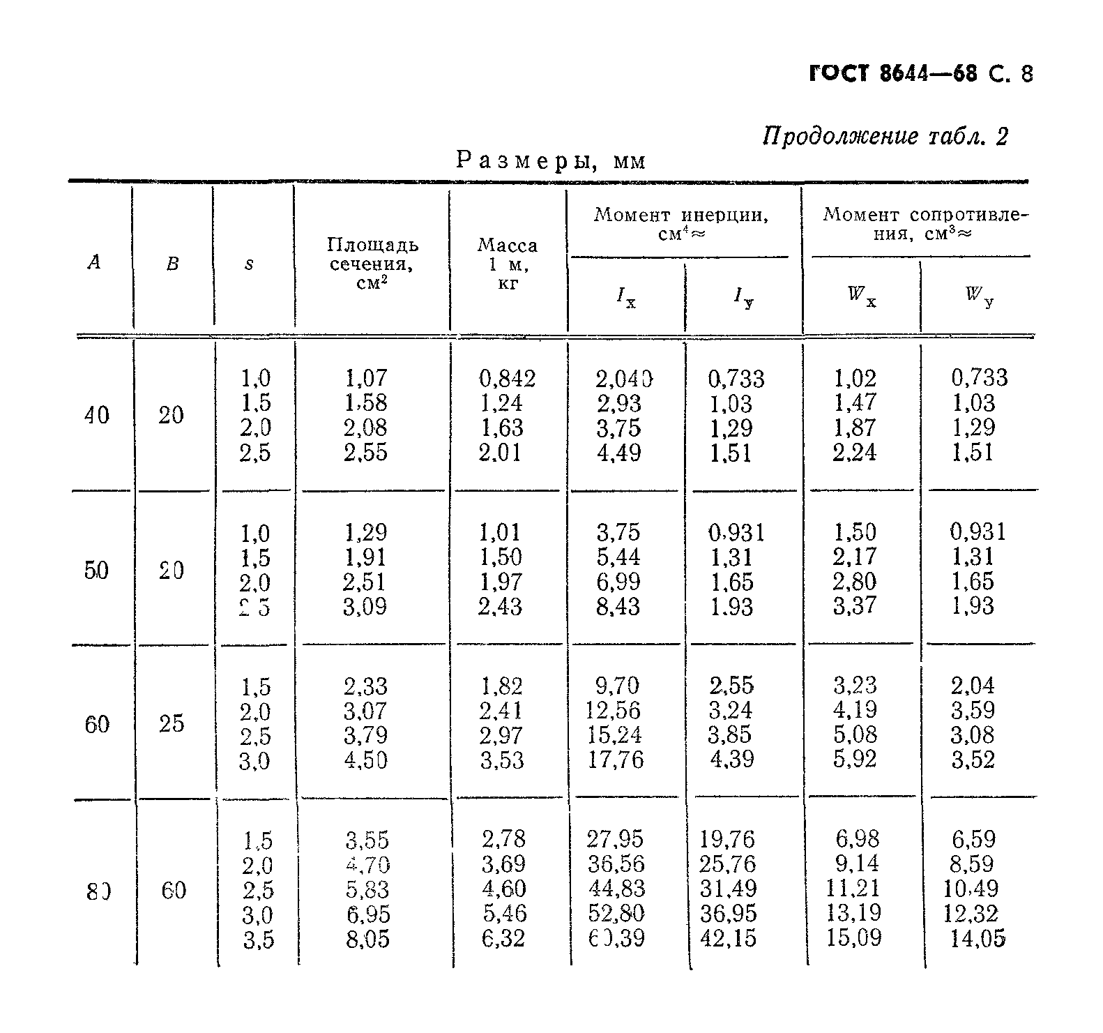 ГОСТ 8644-68