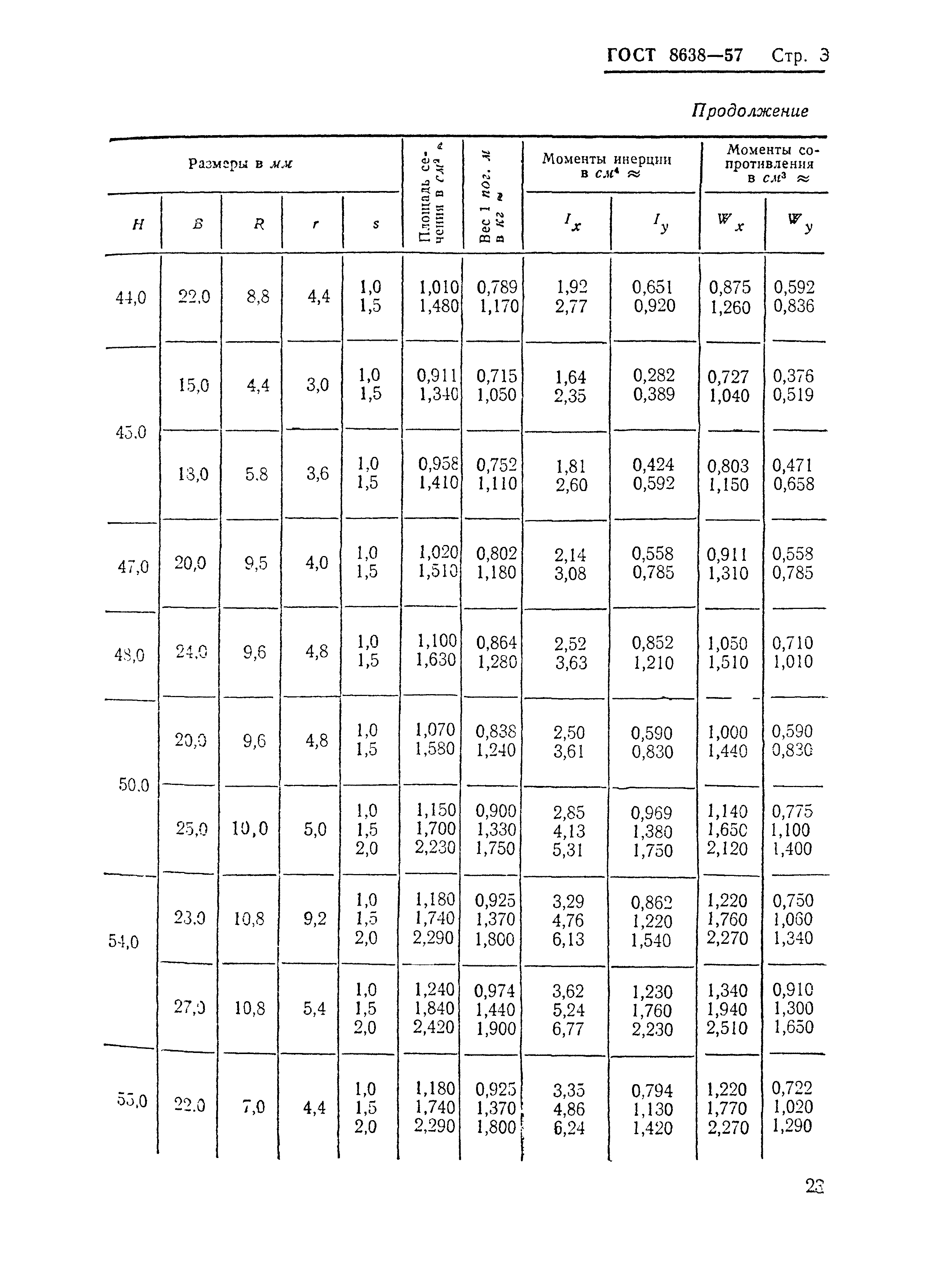 ГОСТ 8638-57