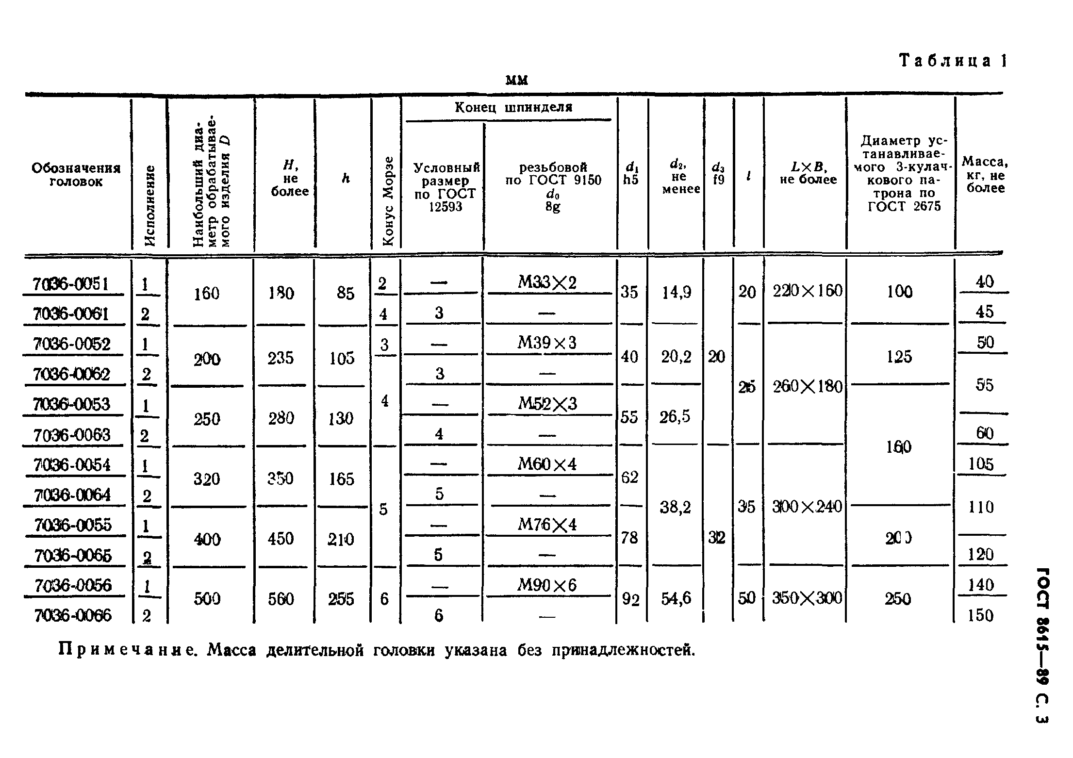 ГОСТ 8615-89