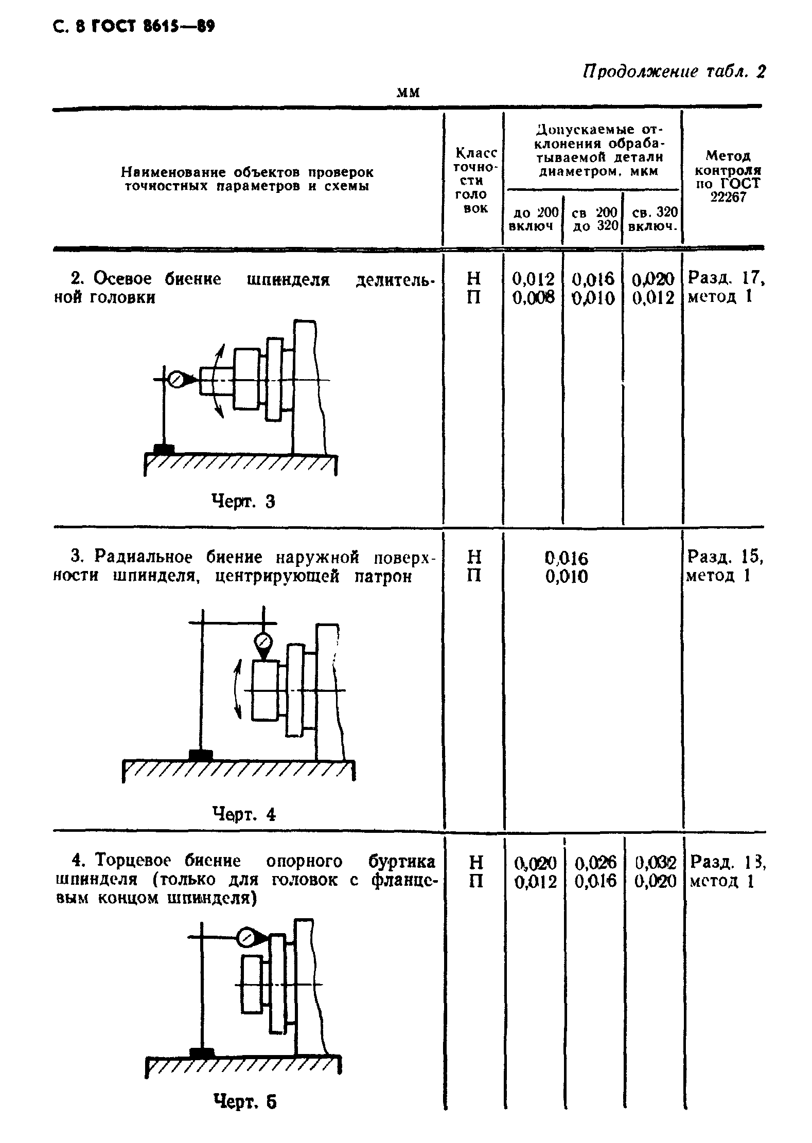 ГОСТ 8615-89