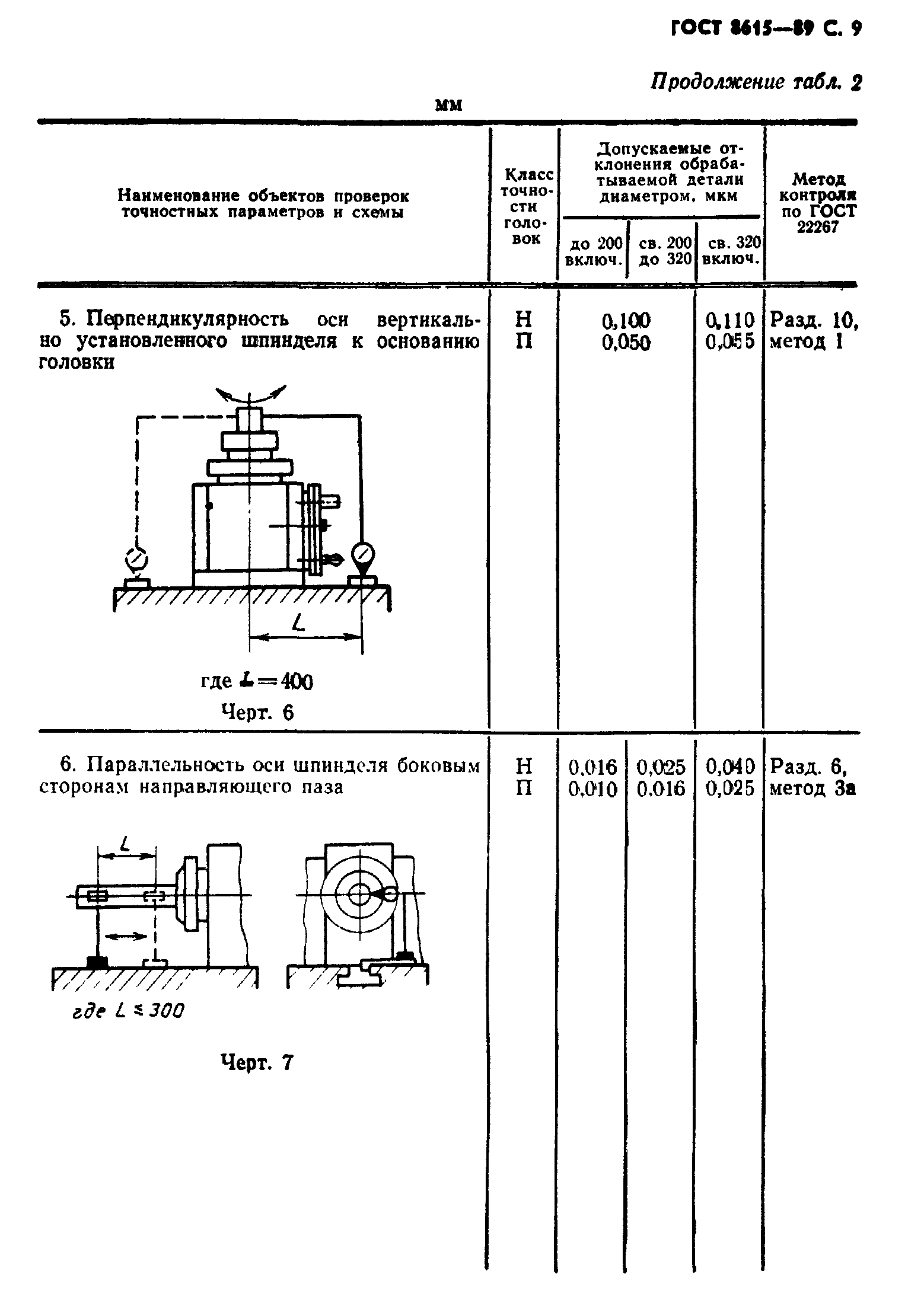 ГОСТ 8615-89