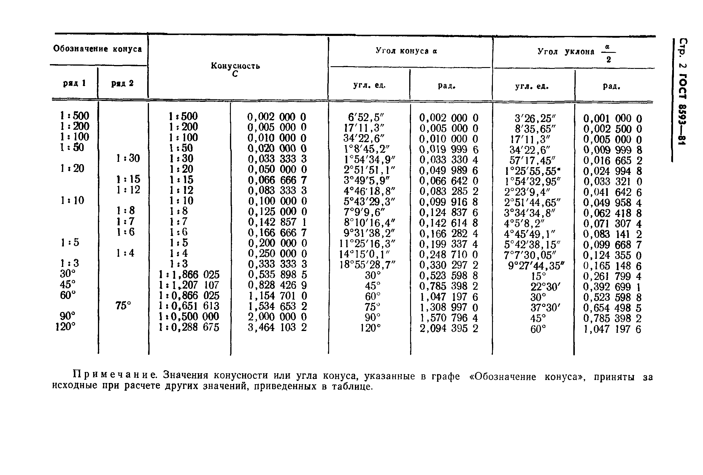 ГОСТ 8593-81