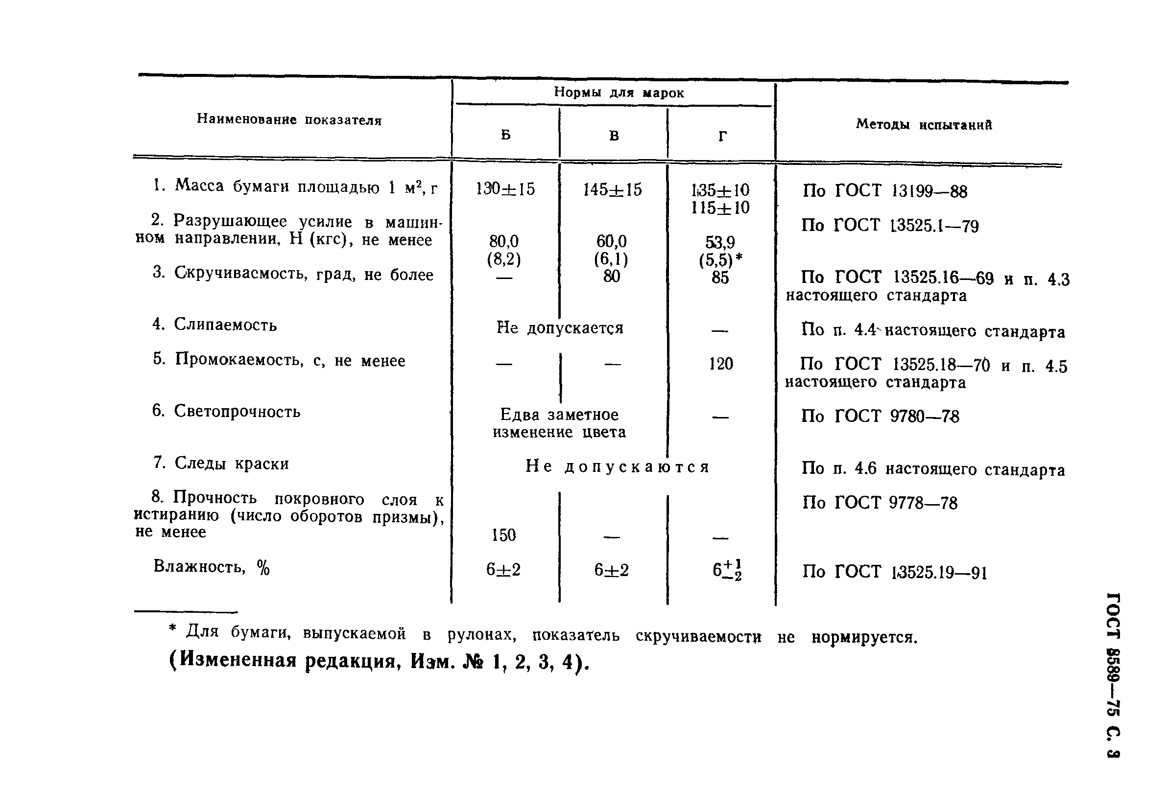 ГОСТ 8589-75