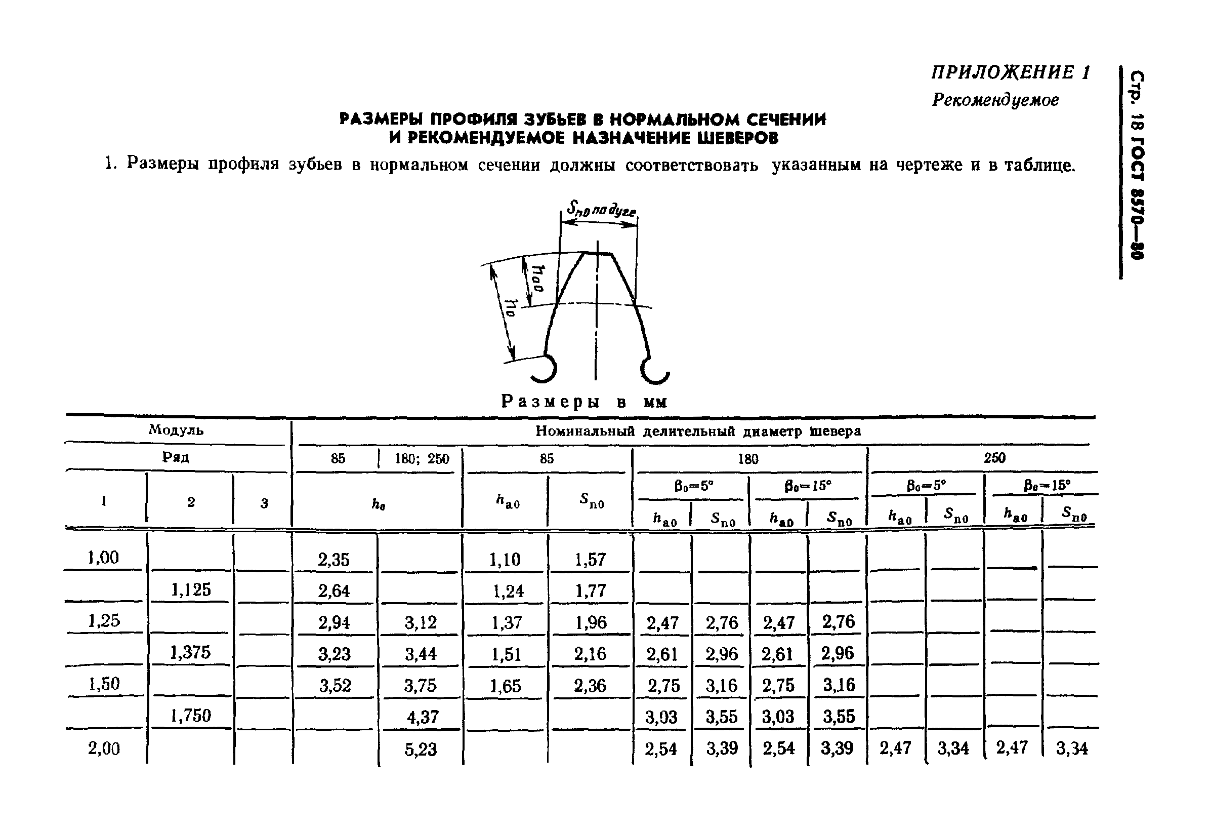 ГОСТ 8570-80