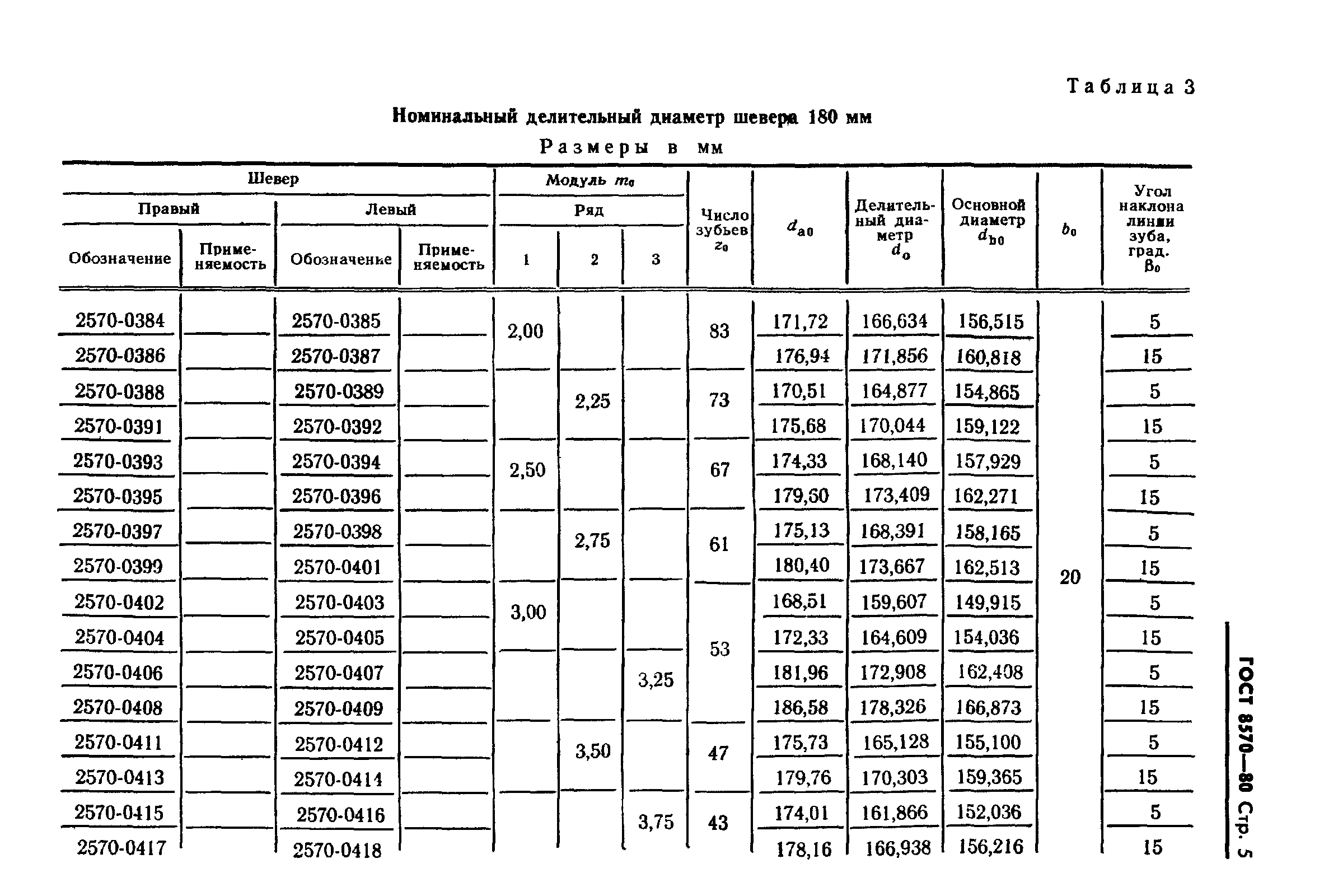 ГОСТ 8570-80