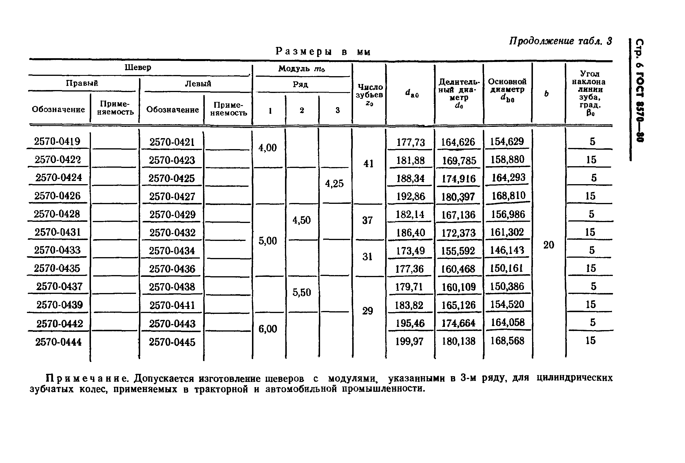 ГОСТ 8570-80