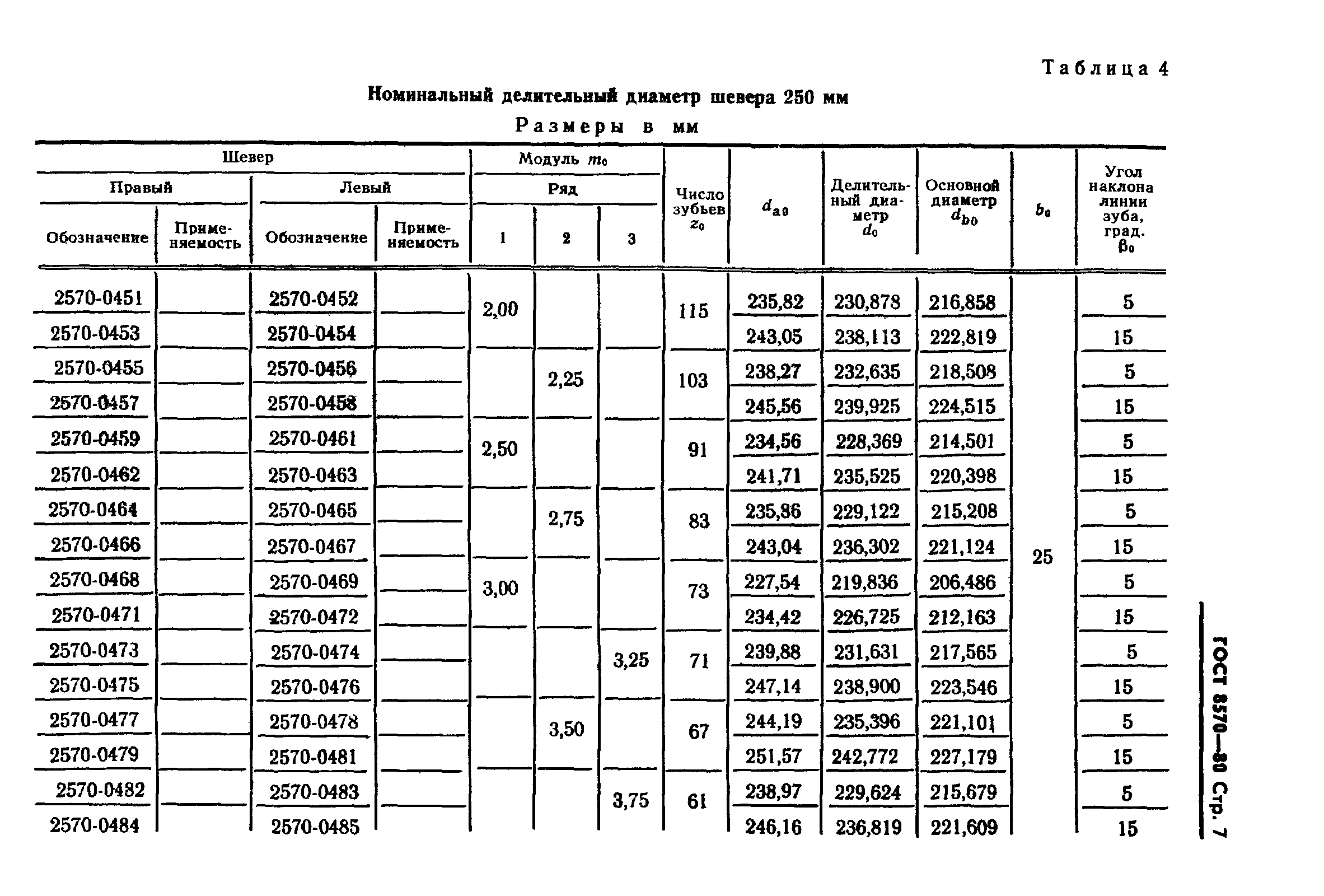 ГОСТ 8570-80