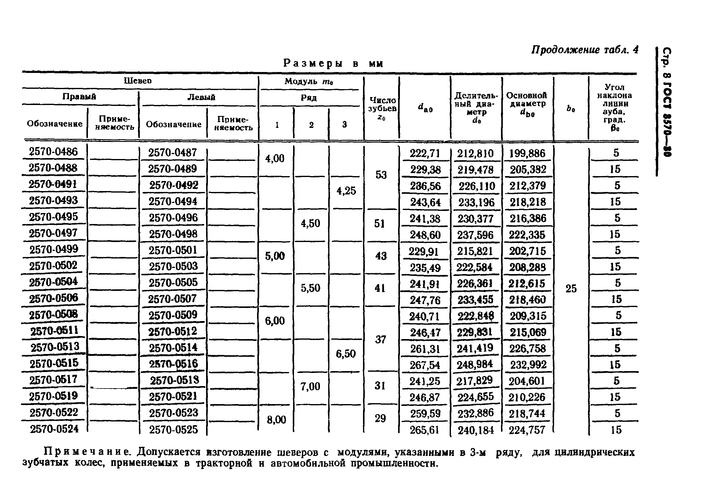 ГОСТ 8570-80