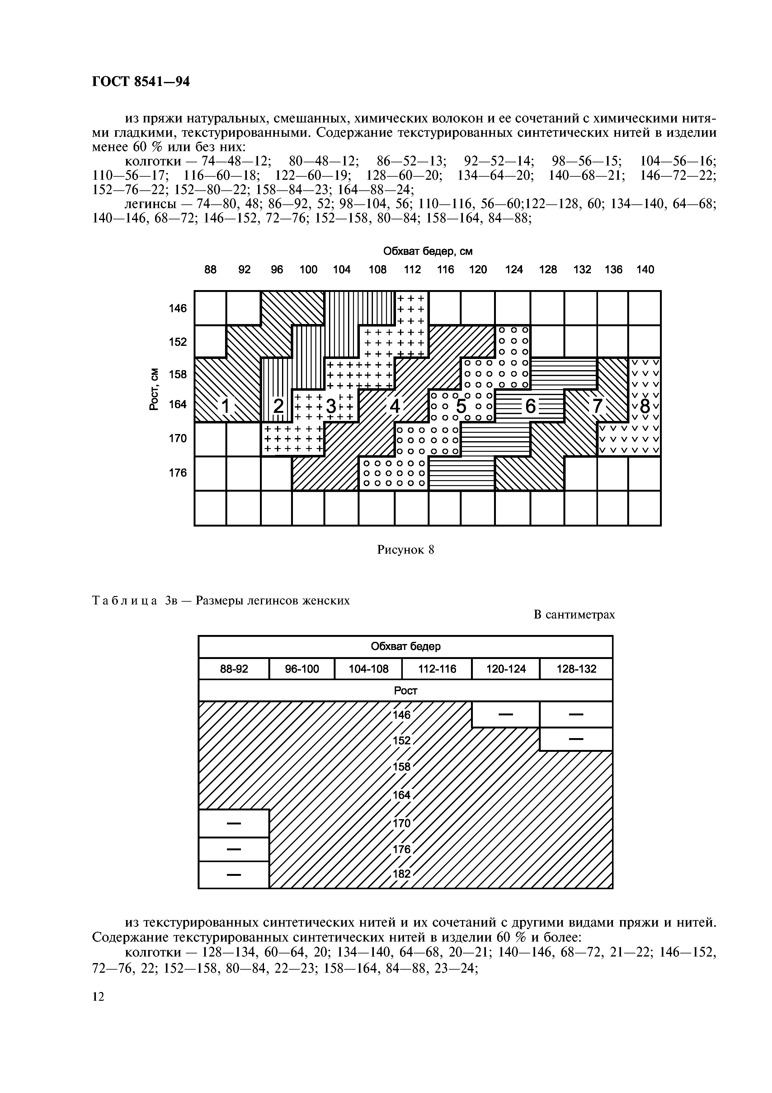 ГОСТ 8541-94