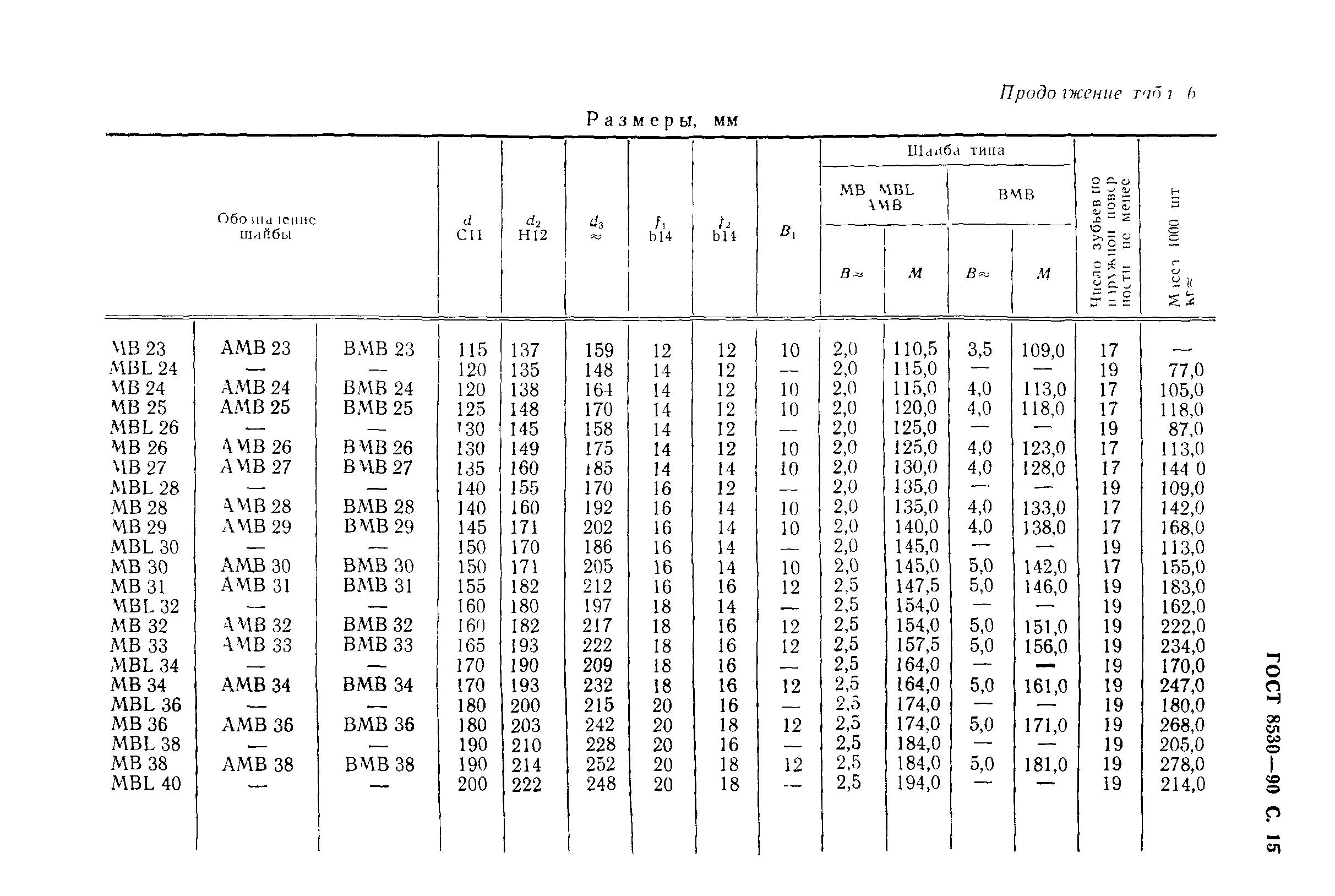 ГОСТ 8530-90