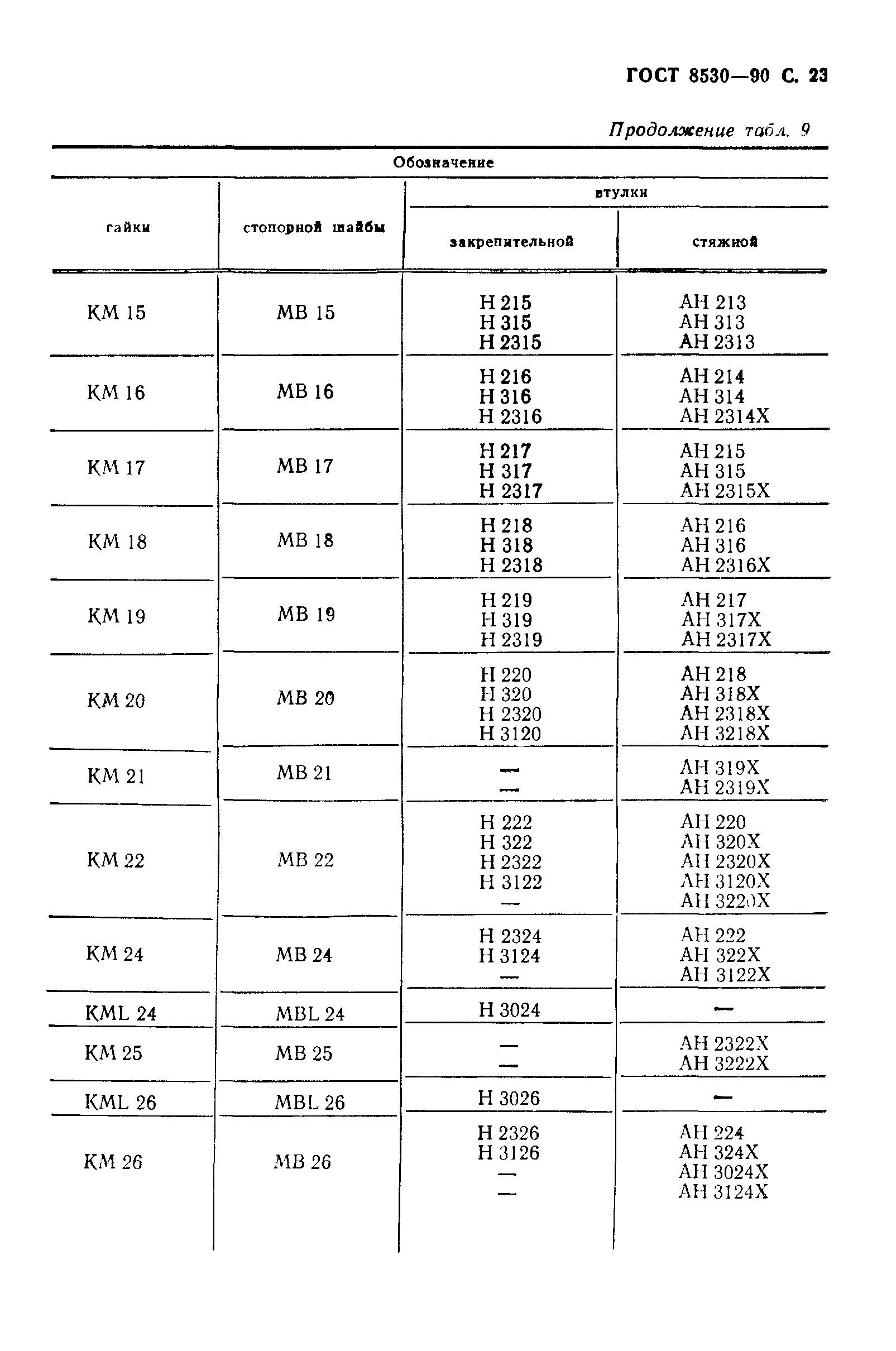 ГОСТ 8530-90