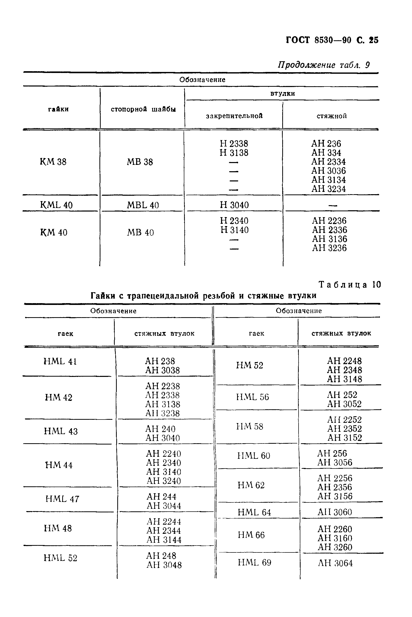 ГОСТ 8530-90