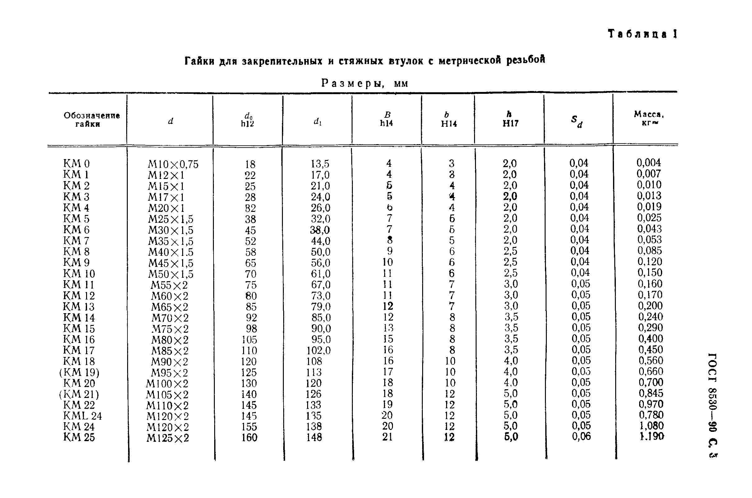 ГОСТ 8530-90