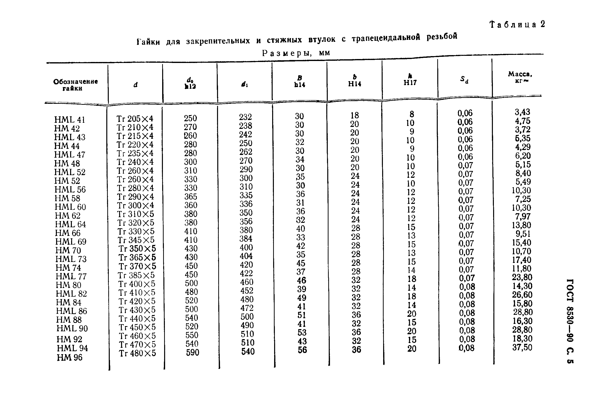 ГОСТ 8530-90