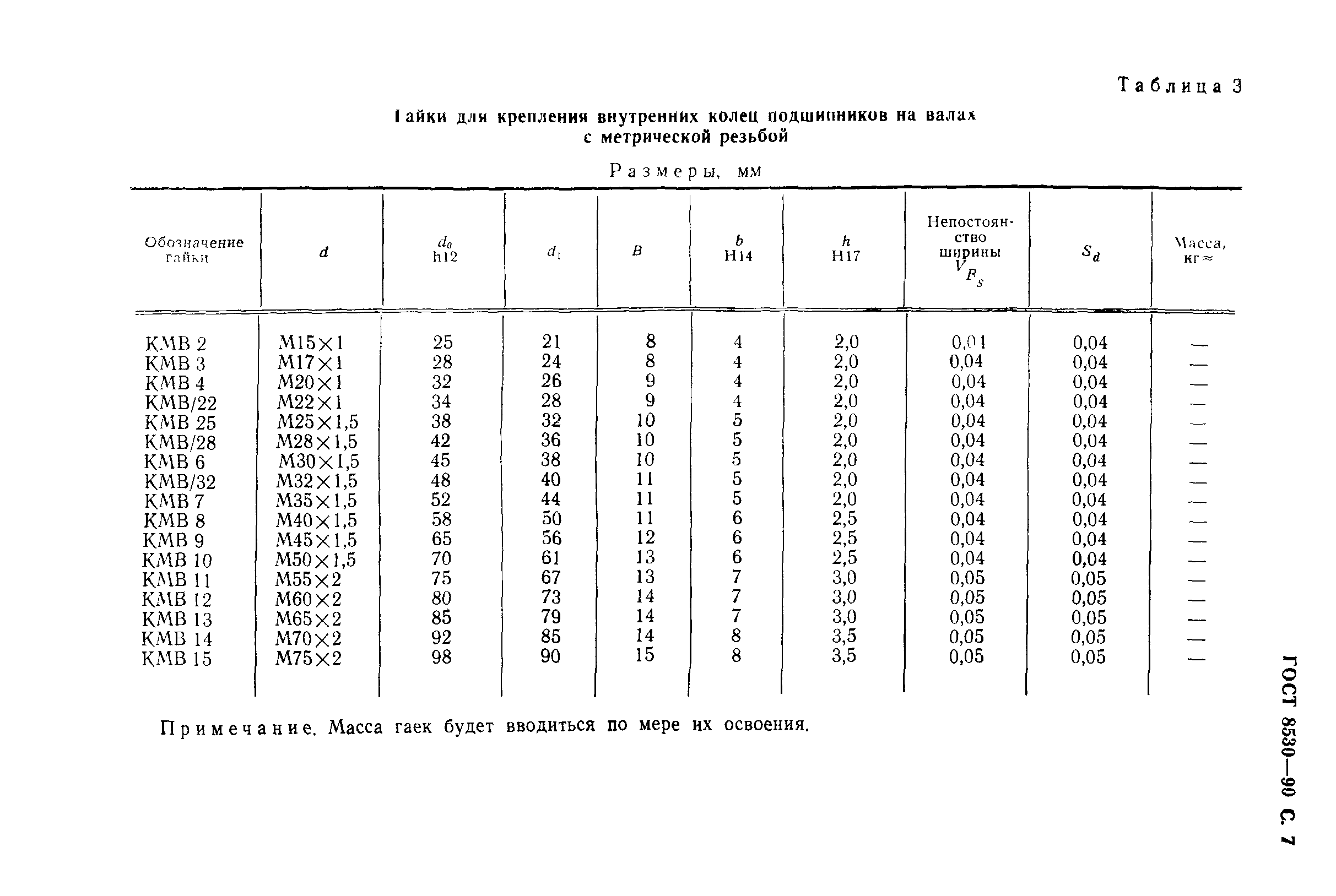 ГОСТ 8530-90