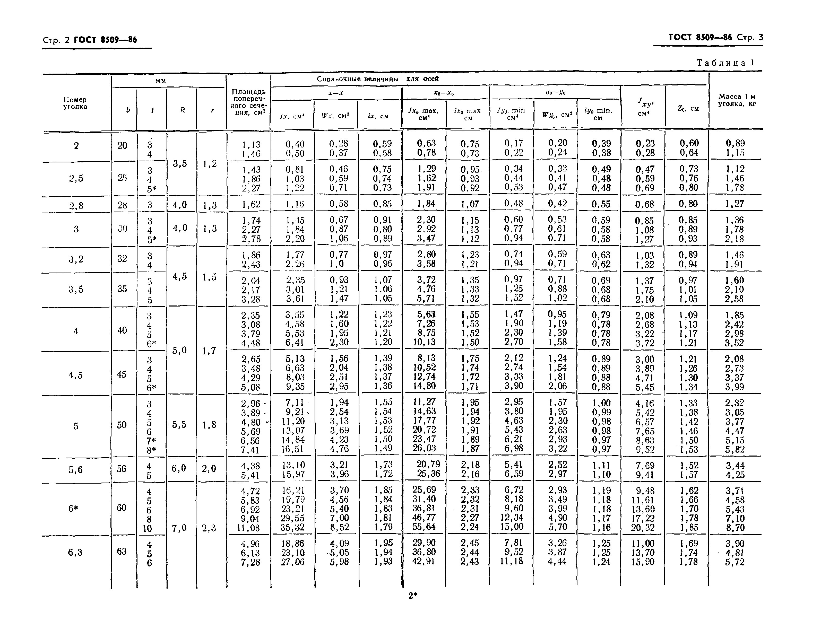 ГОСТ 8509-86