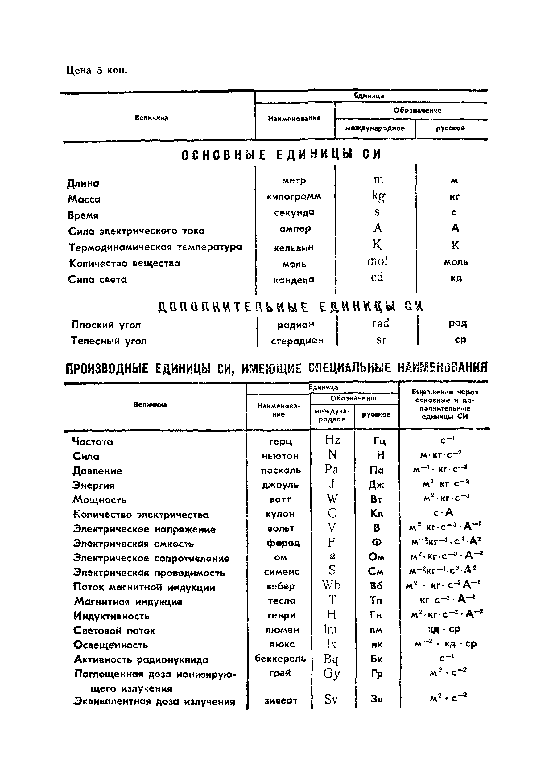 ГОСТ 8502-88