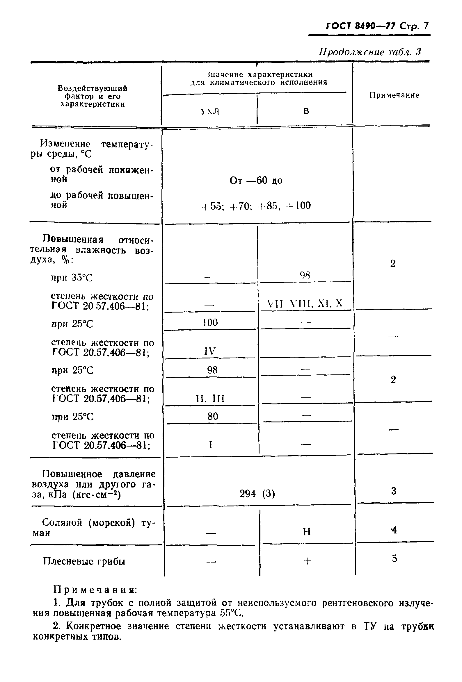 ГОСТ 8490-77