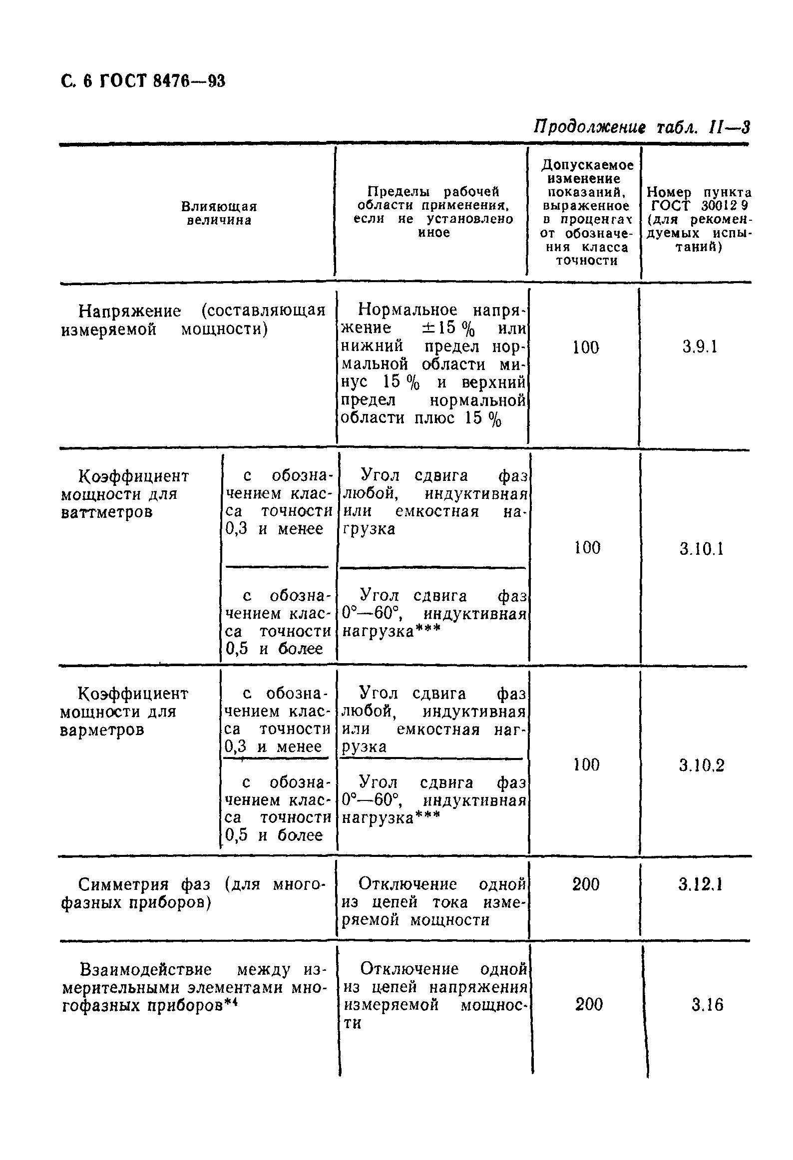 ГОСТ 8476-93