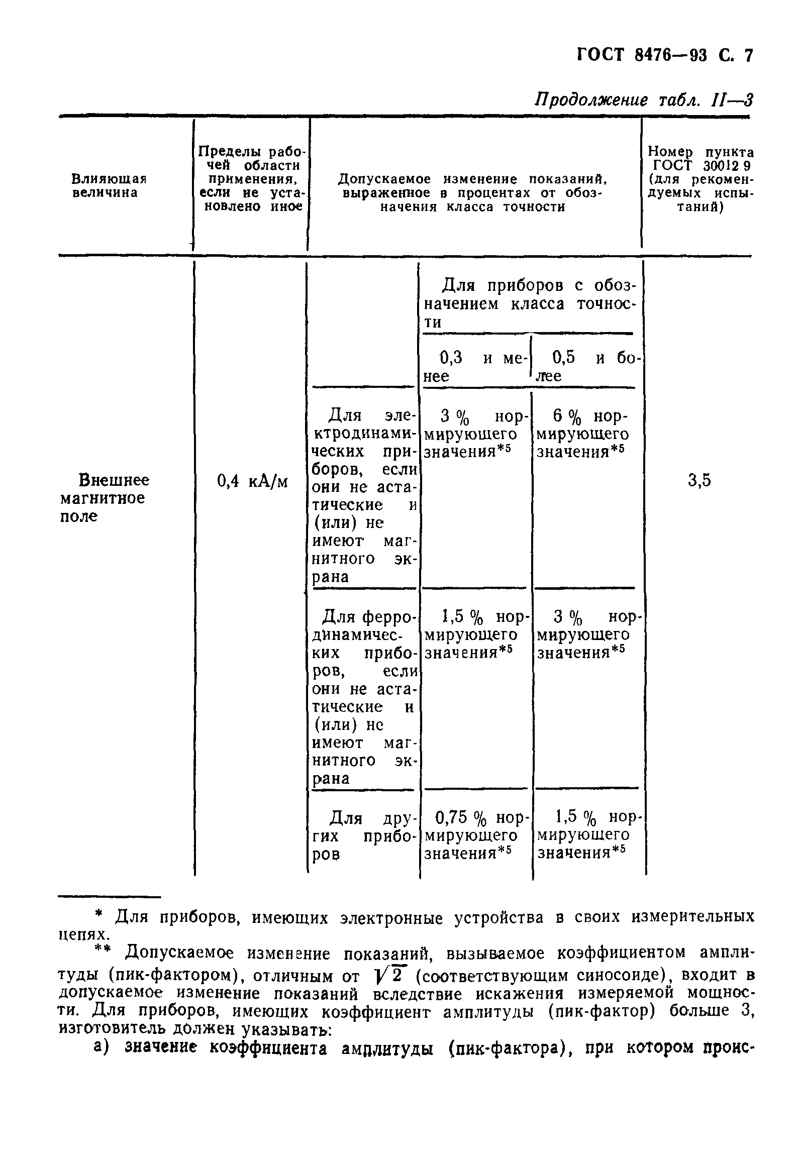 ГОСТ 8476-93