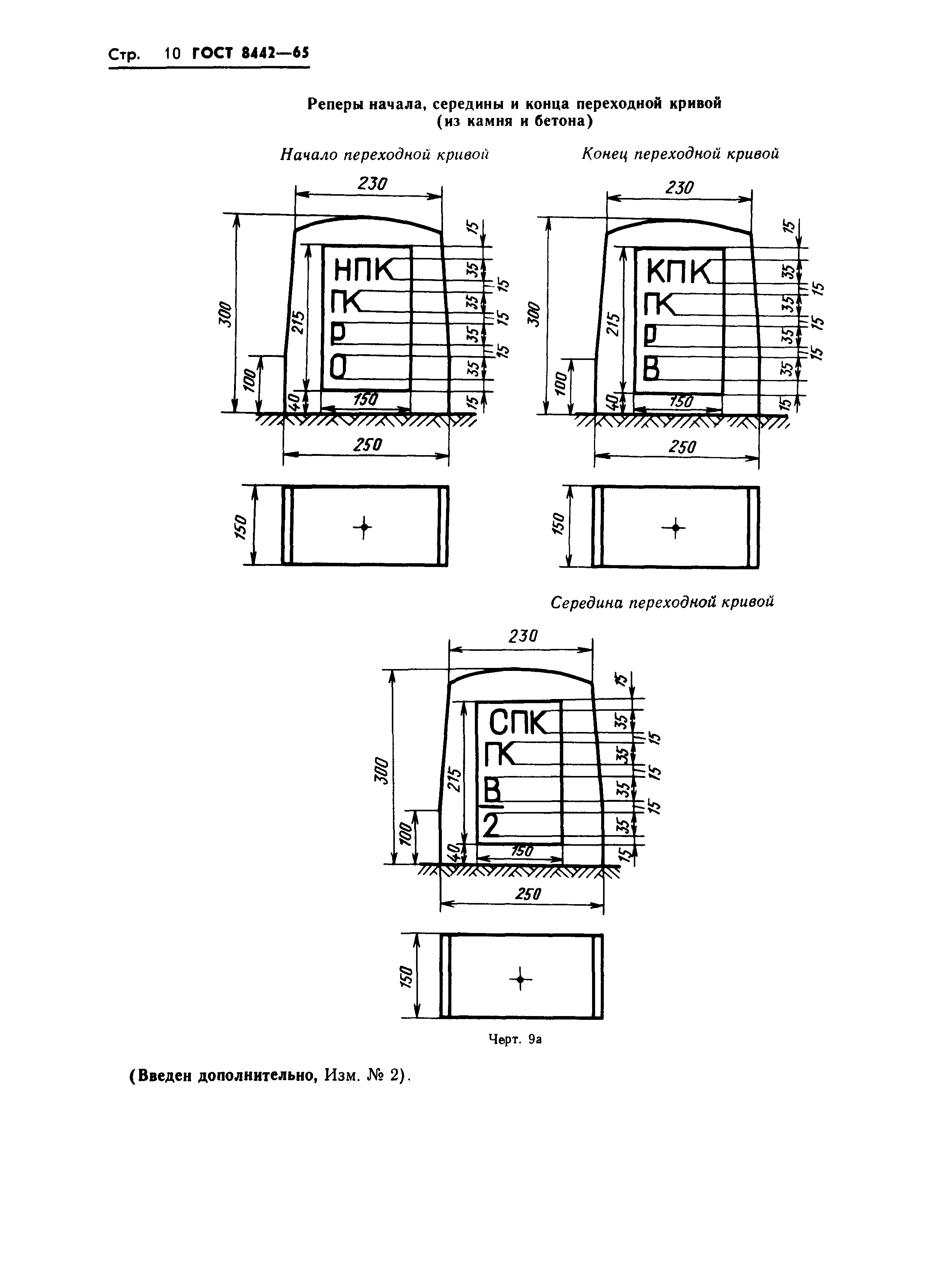 ГОСТ 8442-65