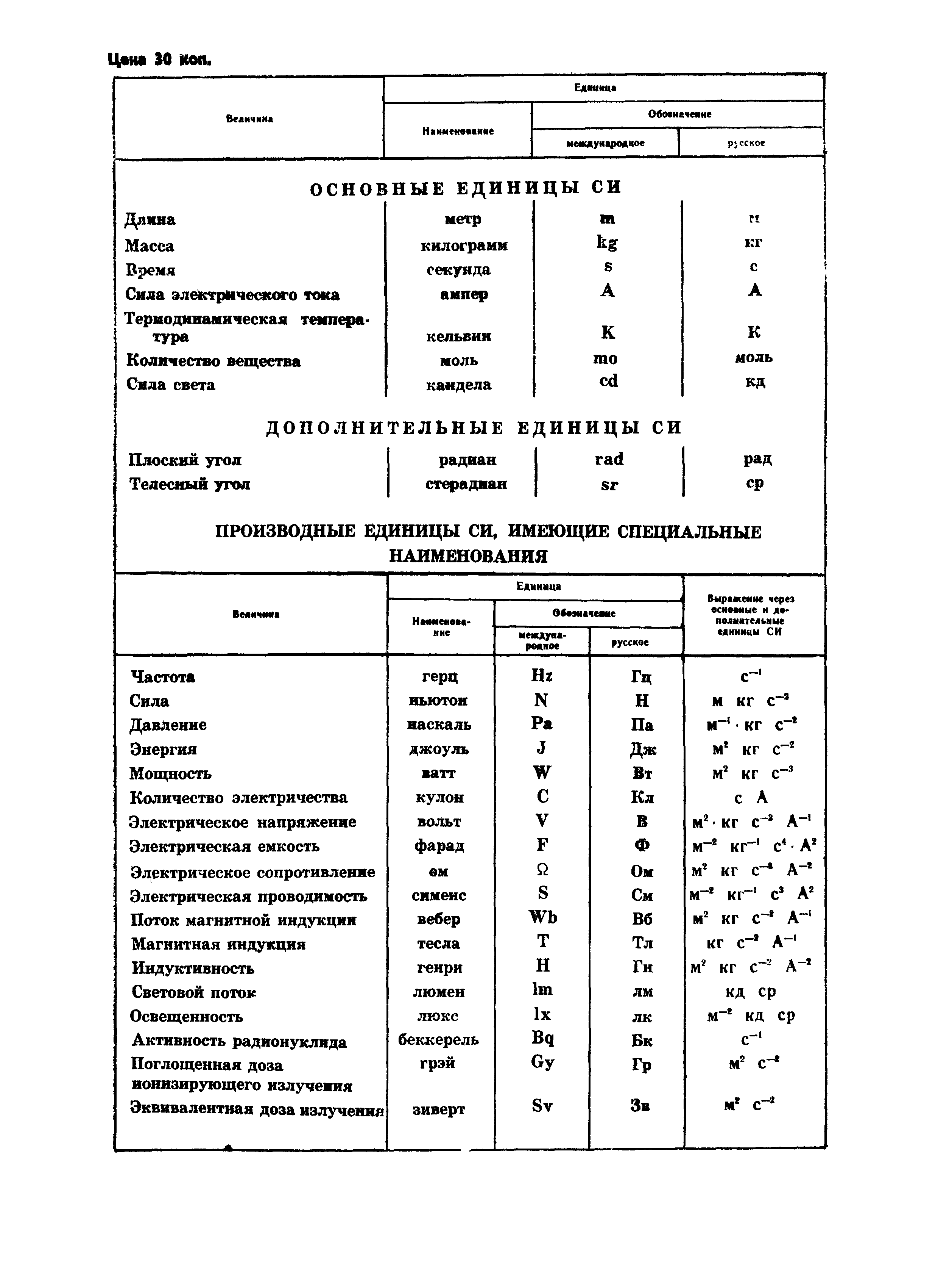 ГОСТ 8442-65