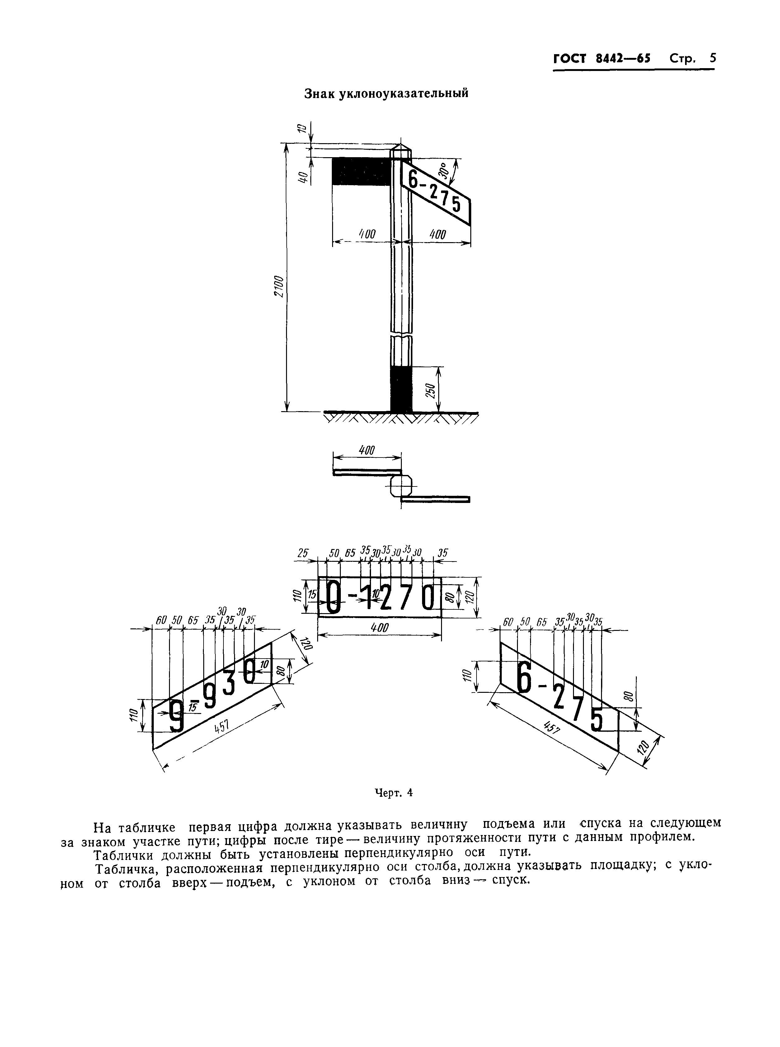 ГОСТ 8442-65