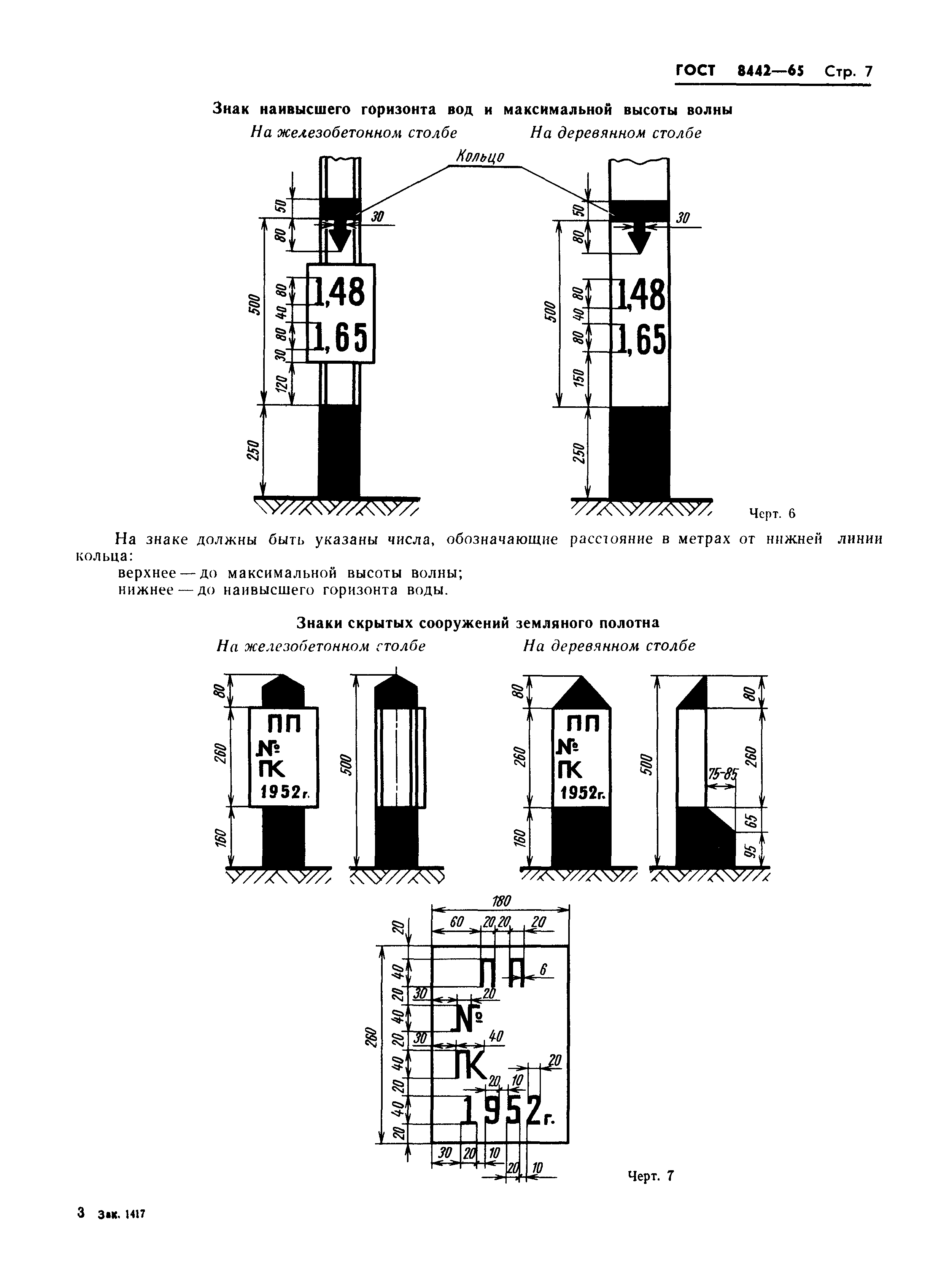 ГОСТ 8442-65